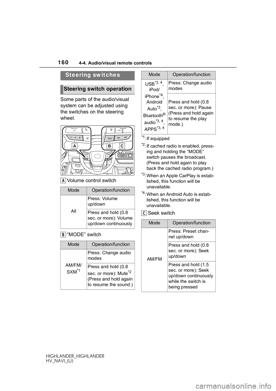 TOYOTA HIGHLANDER 2020  Accessories, Audio & Navigation (in English) 1604-4. Audio/visual remote controls
HIGHLANDER_HIGHLANDER
HV_NAVI_(U)
4-4.Audio/visual remote controls
Some parts of the audio/visual 
system can be adjusted using 
the switches on the steering 
whee