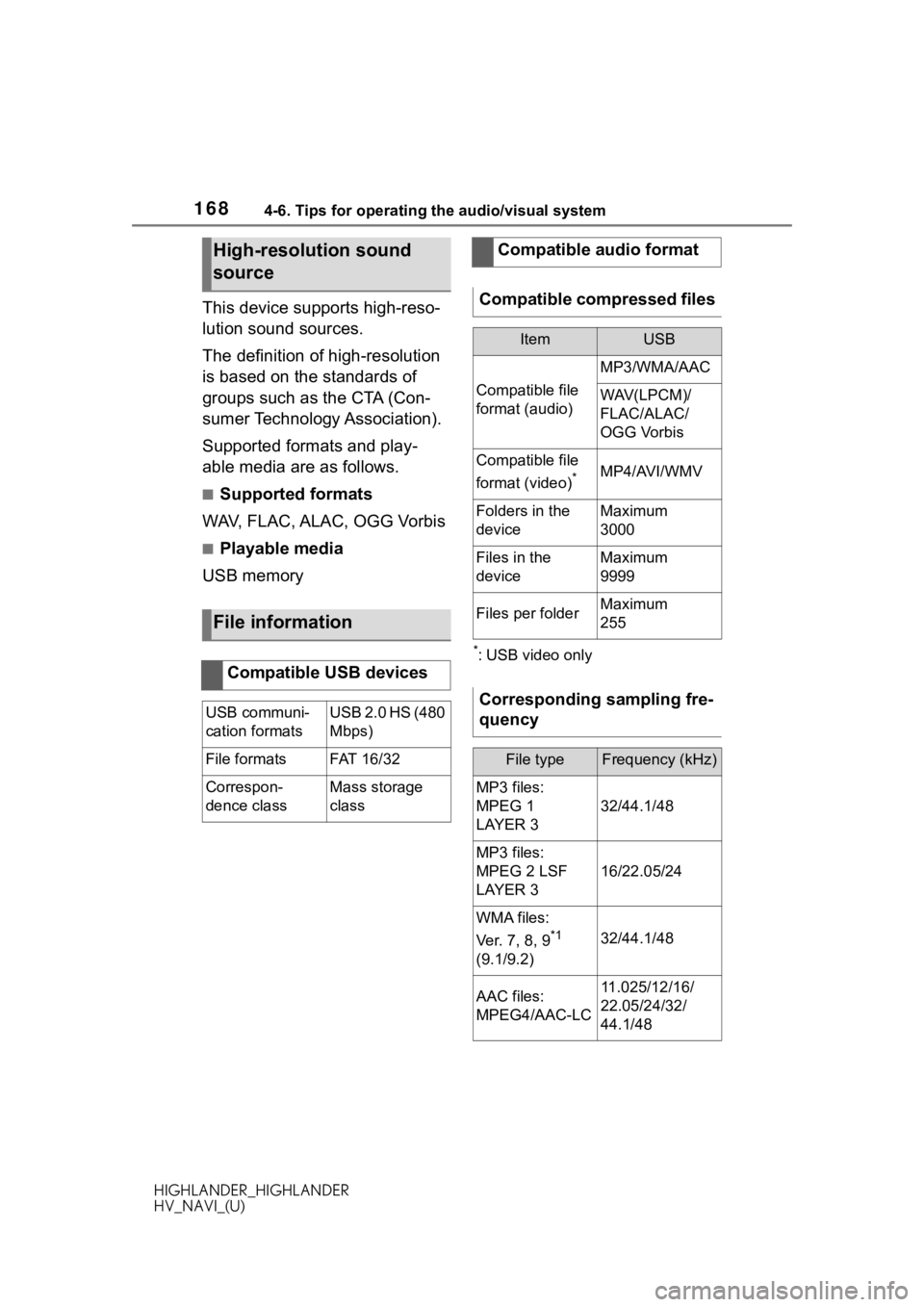 TOYOTA HIGHLANDER 2020 Accessories, Audio & Navigation (in English) 1684-6. Tips for operating the audio/visual system
HIGHLANDER_HIGHLANDER
HV_NAVI_(U)
This device supports high-reso-
lution sound sources.
The definition of high-resolution
is based on the standards TOYOTA HIGHLANDER 2020 Accessories, Audio & Navigation (in English) 1684-6. Tips for operating the audio/visual system
HIGHLANDER_HIGHLANDER
HV_NAVI_(U)
This device supports high-reso-
lution sound sources.
The definition of high-resolution
is based on the standards