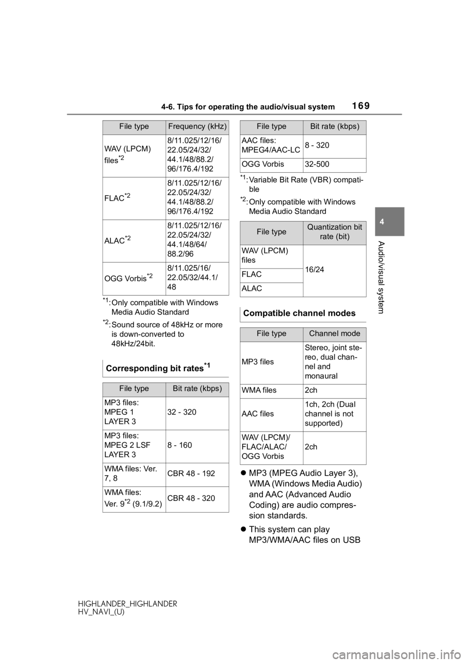 TOYOTA HIGHLANDER 2020 Accessories, Audio & Navigation (in English) 1694-6. Tips for operating the audio/visual system
HIGHLANDER_HIGHLANDER
HV_NAVI_(U)
4
Audio/visual system
*1: Only compatible with Windows Media Audio Standard
*2: Sound source of 48kHz or more is d TOYOTA HIGHLANDER 2020 Accessories, Audio & Navigation (in English) 1694-6. Tips for operating the audio/visual system
HIGHLANDER_HIGHLANDER
HV_NAVI_(U)
4
Audio/visual system
*1: Only compatible with Windows Media Audio Standard
*2: Sound source of 48kHz or more is d