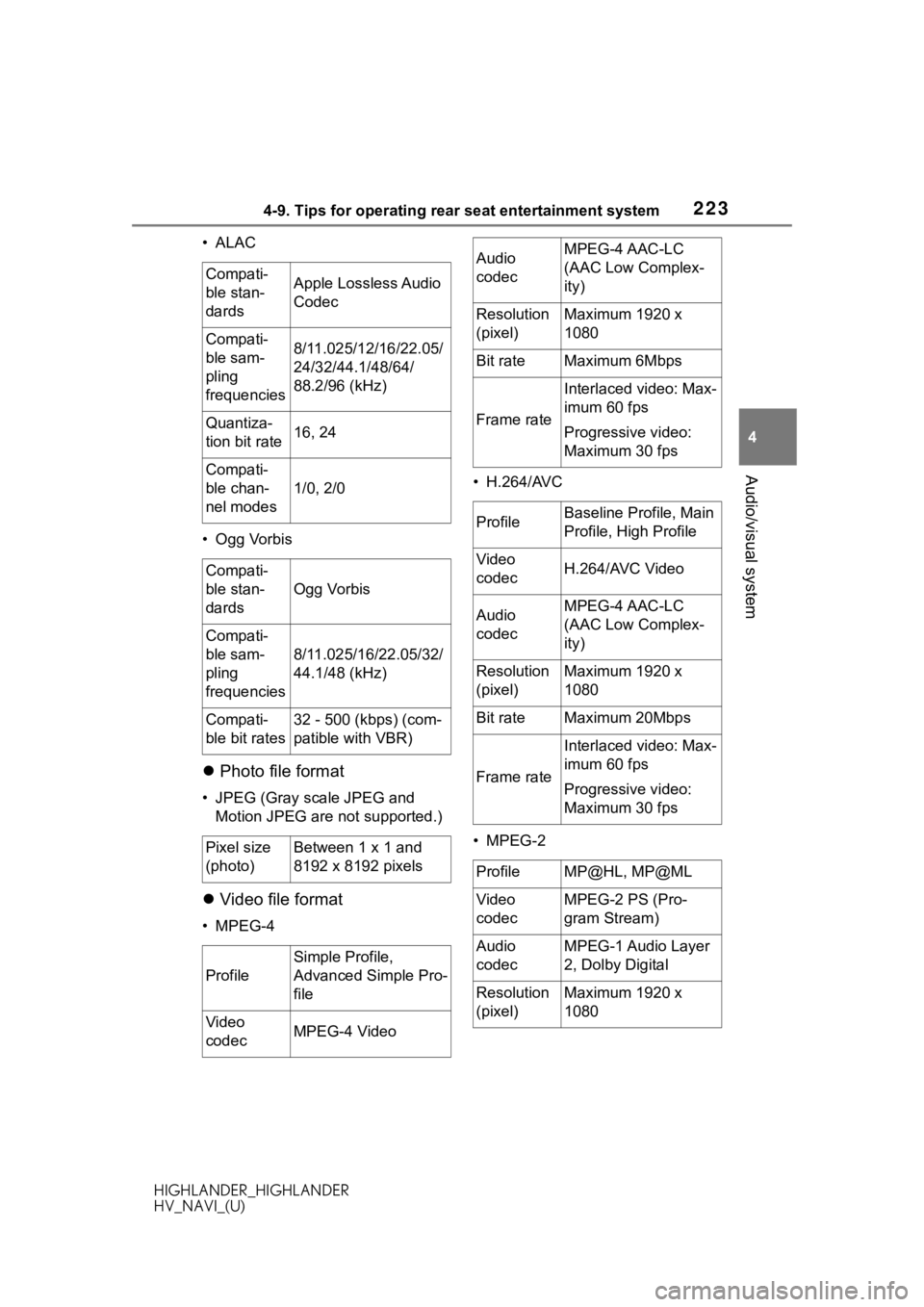 TOYOTA HIGHLANDER 2020 Accessories, Audio & Navigation (in English) 2234-9. Tips for operating rear seat entertainment system
HIGHLANDER_HIGHLANDER
HV_NAVI_(U)
4
Audio/visual system
•ALAC
• Ogg Vorbis
Photo file format
• JPEG (Gray scale JPEG and
Motion JPE TOYOTA HIGHLANDER 2020 Accessories, Audio & Navigation (in English) 2234-9. Tips for operating rear seat entertainment system
HIGHLANDER_HIGHLANDER
HV_NAVI_(U)
4
Audio/visual system
•ALAC
• Ogg Vorbis
Photo file format
• JPEG (Gray scale JPEG and
Motion JPE