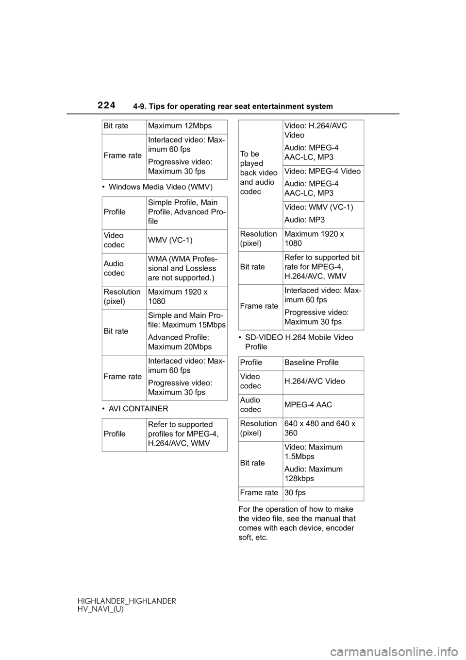 TOYOTA HIGHLANDER 2020 Accessories, Audio & Navigation (in English) 2244-9. Tips for operating rear seat entertainment system
HIGHLANDER_HIGHLANDER
HV_NAVI_(U)• Windows Media Video (WMV)
• AVI CONTAINER
• SD-VIDEO H.264 Mobile Video
Profile
For the operation of TOYOTA HIGHLANDER 2020 Accessories, Audio & Navigation (in English) 2244-9. Tips for operating rear seat entertainment system
HIGHLANDER_HIGHLANDER
HV_NAVI_(U)• Windows Media Video (WMV)
• AVI CONTAINER
• SD-VIDEO H.264 Mobile Video
Profile
For the operation of