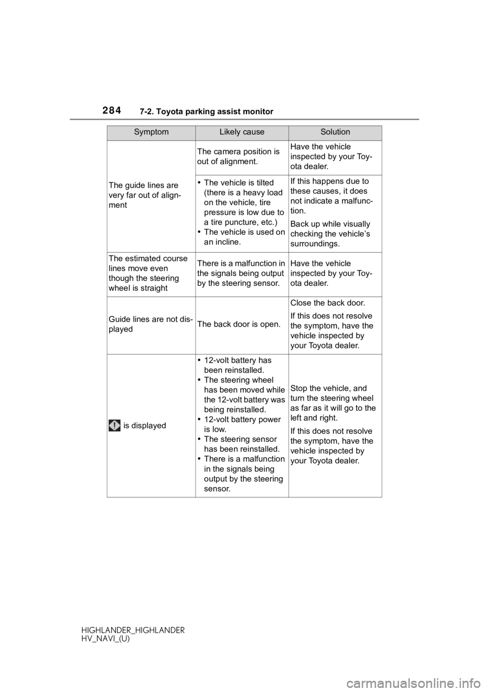 TOYOTA HIGHLANDER 2020 Accessories, Audio & Navigation (in English) 2847-2. Toyota parking assist monitor
HIGHLANDER_HIGHLANDER
HV_NAVI_(U)
The guide lines are
very far out of align-
ment
The camera position is
out of alignment.Have the vehicle
inspected by your To TOYOTA HIGHLANDER 2020 Accessories, Audio & Navigation (in English) 2847-2. Toyota parking assist monitor
HIGHLANDER_HIGHLANDER
HV_NAVI_(U)
The guide lines are
very far out of align-
ment
The camera position is
out of alignment.Have the vehicle
inspected by your To