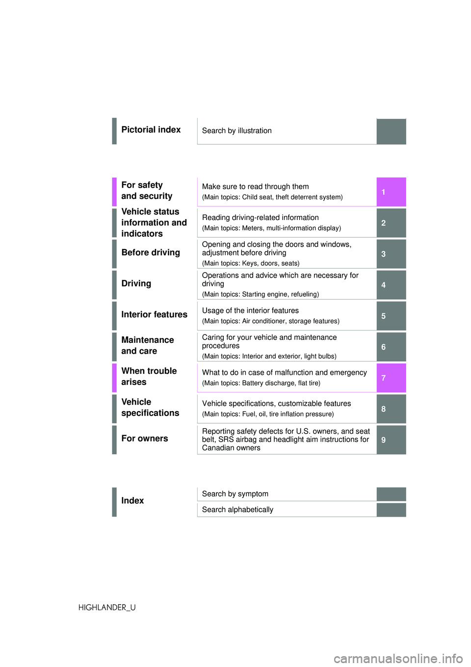 TOYOTA HIGHLANDER 2021  Owners Manual (in English) 1
2
3
4
5
6
7
8
9
9
HIGHLANDER_U
Pictorial indexSearch by illustration
For safety 
and securityMake sure to read through them
(Main topics: Child seat, theft deterrent system)
Vehicle status 
informat