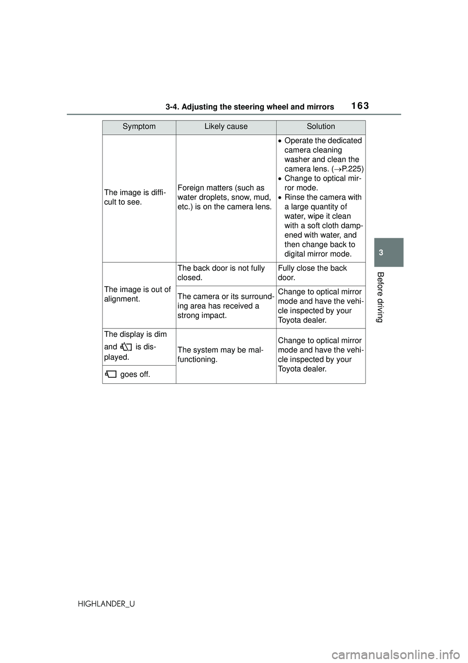 TOYOTA HIGHLANDER 2021 Owners Manual (in English) 1633-4. Adjusting the steering wheel and mirrors
3
Before driving
HIGHLANDER_U
The image is diffi-
cult to see.Foreign matters (such as
water droplets, snow, mud,
etc.) is on the camera lens.
Ope TOYOTA HIGHLANDER 2021 Owners Manual (in English) 1633-4. Adjusting the steering wheel and mirrors
3
Before driving
HIGHLANDER_U
The image is diffi-
cult to see.Foreign matters (such as
water droplets, snow, mud,
etc.) is on the camera lens.
Ope