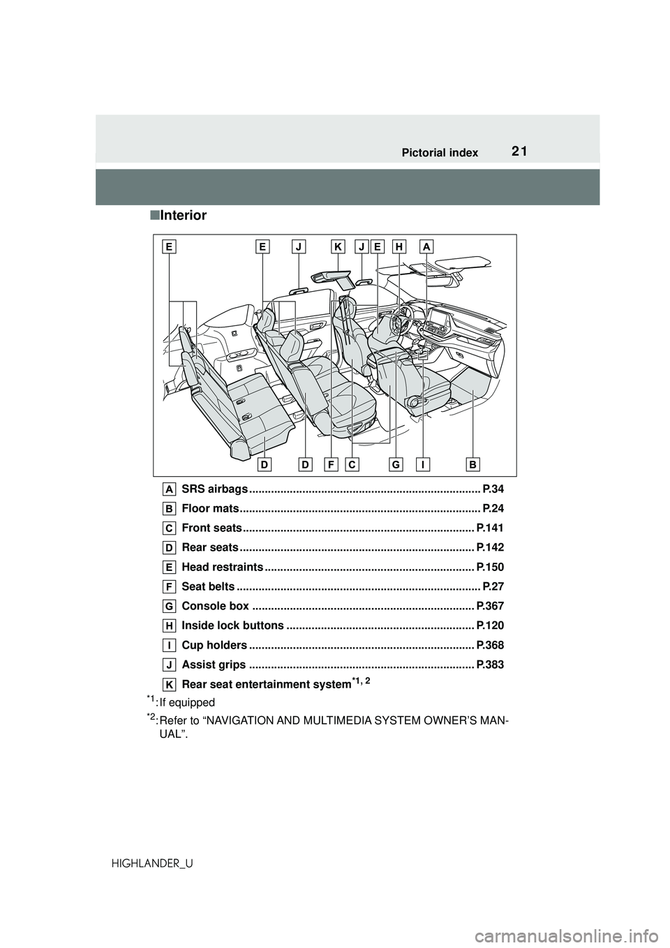 TOYOTA HIGHLANDER 2021 (in English) Owners Manual 21Pictorial index
HIGHLANDER_U
■Interior
SRS airbags .......................................................................... P.34
Floor mats....................................................... TOYOTA HIGHLANDER 2021 (in English) Owners Manual 21Pictorial index
HIGHLANDER_U
■Interior
SRS airbags .......................................................................... P.34
Floor mats.......................................................