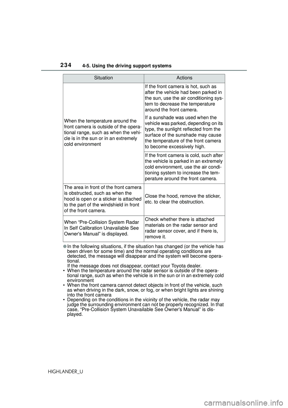 TOYOTA HIGHLANDER 2021 Owners Manual (in English) 2344-5. Using the driving support systems
HIGHLANDER_U
●In the following situations, if the situation has changed (or the vehicle has
been driven for some time) and the normal operating conditions TOYOTA HIGHLANDER 2021 Owners Manual (in English) 2344-5. Using the driving support systems
HIGHLANDER_U
●In the following situations, if the situation has changed (or the vehicle has
been driven for some time) and the normal operating conditions