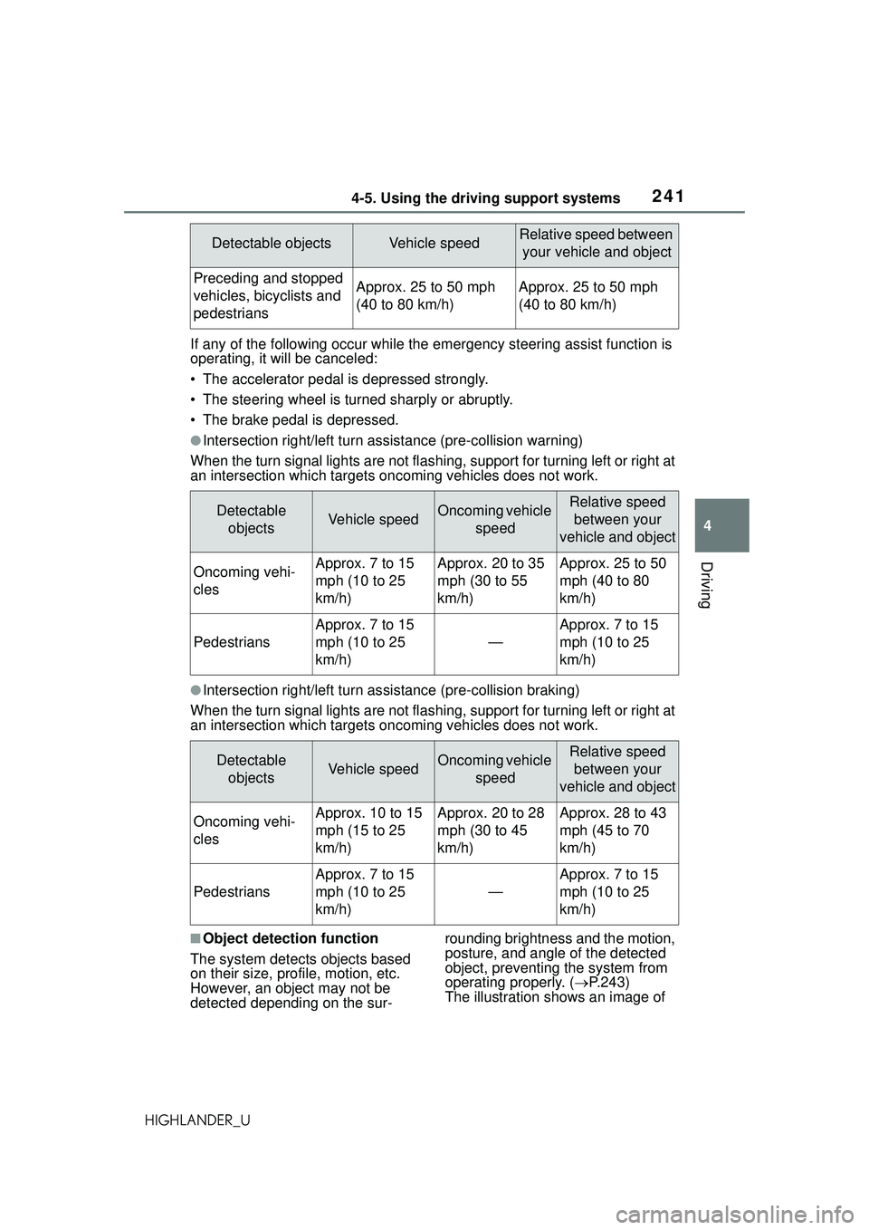 TOYOTA HIGHLANDER 2021 Owners Manual (in English) 2414-5. Using the driving support systems
4
Driving
HIGHLANDER_UIf any of the following occur while the
emergency steering assist function is
operating, it will be canceled:
• The accelerator peda TOYOTA HIGHLANDER 2021 Owners Manual (in English) 2414-5. Using the driving support systems
4
Driving
HIGHLANDER_UIf any of the following occur while the
emergency steering assist function is
operating, it will be canceled:
• The accelerator peda