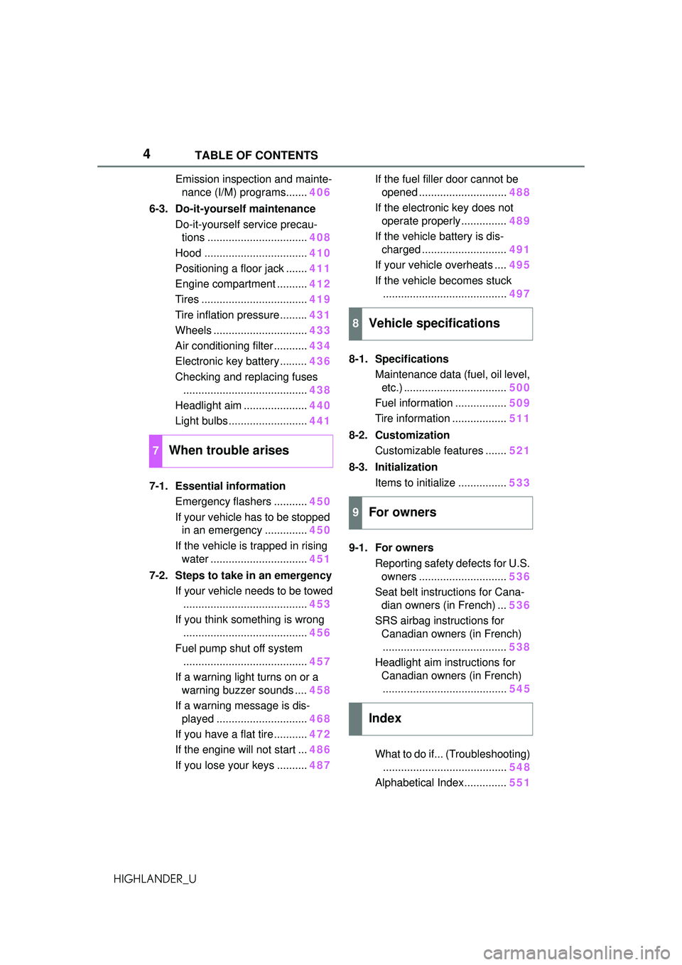 TOYOTA HIGHLANDER 2021  Owners Manual (in English) 4TABLE OF CONTENTS
HIGHLANDER_U
Emission inspection and mainte-nance (I/M) programs....... 406
6-3. Do-it-yourself maintenance Do-it-yourself service precau-tions ................................. 408