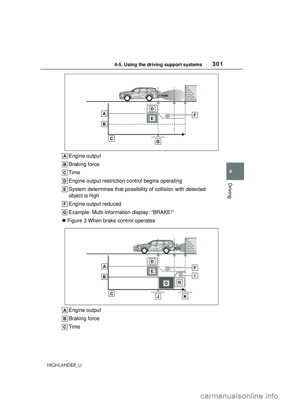 TOYOTA HIGHLANDER 2021 Owners Manual (in English) 3014-5. Using the driving support systems
4
Driving
HIGHLANDER_U
Engine output
Braking force
Time
Engine output restriction control begins operating
System determines that possibility of collision wit TOYOTA HIGHLANDER 2021 Owners Manual (in English) 3014-5. Using the driving support systems
4
Driving
HIGHLANDER_U
Engine output
Braking force
Time
Engine output restriction control begins operating
System determines that possibility of collision wit