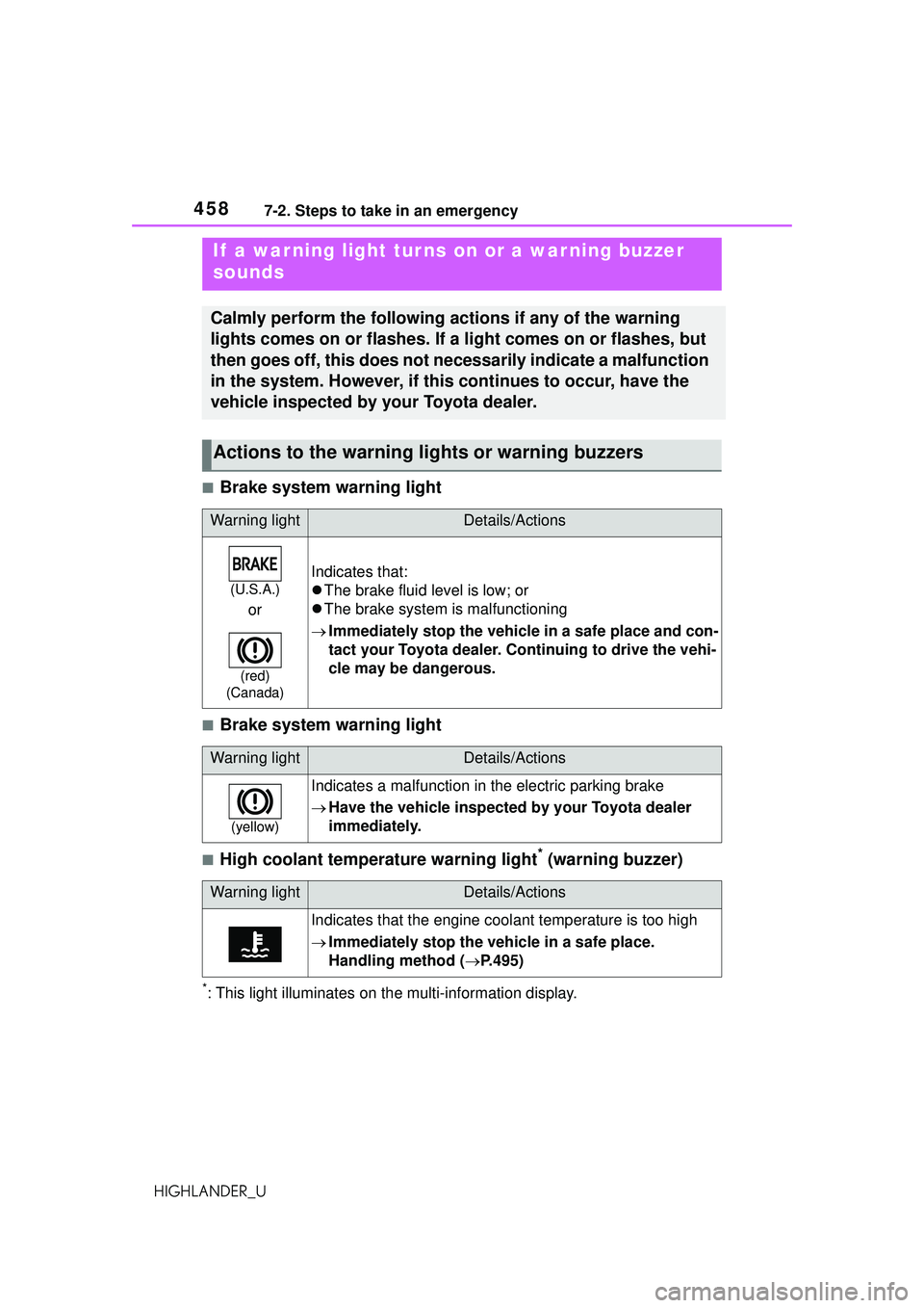 TOYOTA HIGHLANDER 2021 Owners Manual (in English) 4587-2. Steps to take in an emergency
HIGHLANDER_U
■Brake system warning light
■Brake system warning light
■High coolant temperature warning light* (warning buzzer)
*: This light illuminates on TOYOTA HIGHLANDER 2021 Owners Manual (in English) 4587-2. Steps to take in an emergency
HIGHLANDER_U
■Brake system warning light
■Brake system warning light
■High coolant temperature warning light* (warning buzzer)
*: This light illuminates on
