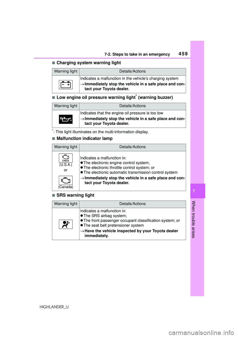 TOYOTA HIGHLANDER 2021 Owners Manual (in English) 4597-2. Steps to take in an emergency
7
When trouble arises
HIGHLANDER_U
■Charging system warning light
■Low engine oil pressure warning light* (warning buzzer)
*: This light illuminates on the mu TOYOTA HIGHLANDER 2021 Owners Manual (in English) 4597-2. Steps to take in an emergency
7
When trouble arises
HIGHLANDER_U
■Charging system warning light
■Low engine oil pressure warning light* (warning buzzer)
*: This light illuminates on the mu