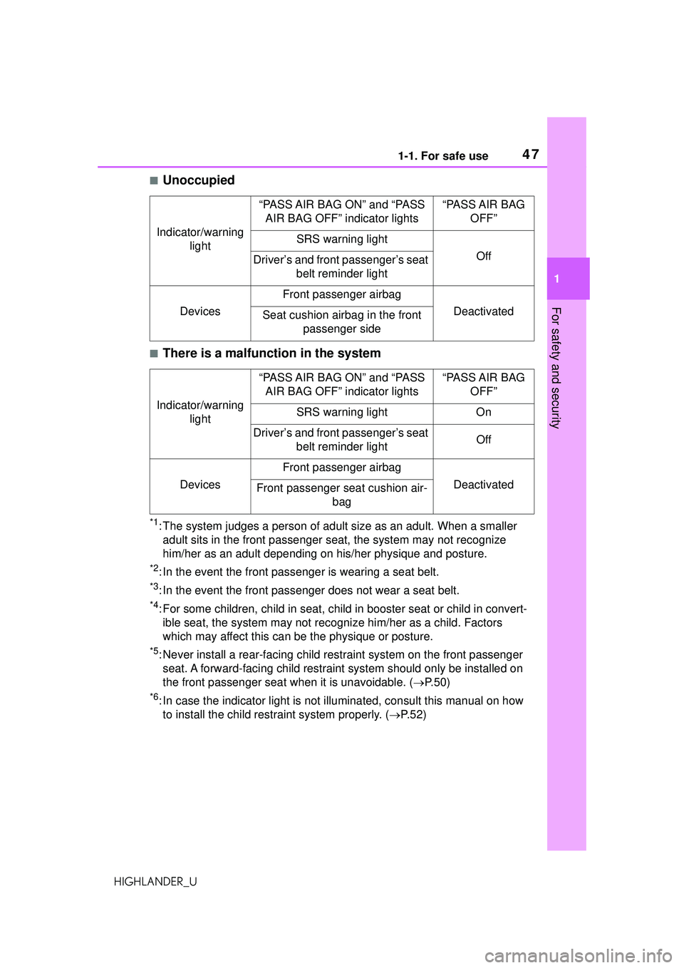 TOYOTA HIGHLANDER 2021 (in English) Service Manual 471-1. For safe use
1
For safety and security
HIGHLANDER_U
■Unoccupied
■There is a malfunction in the system
*1: The system judges a person of adult size as an adult. When a smaller adult sits in TOYOTA HIGHLANDER 2021 (in English) Service Manual 471-1. For safe use
1
For safety and security
HIGHLANDER_U
■Unoccupied
■There is a malfunction in the system
*1: The system judges a person of adult size as an adult. When a smaller adult sits in