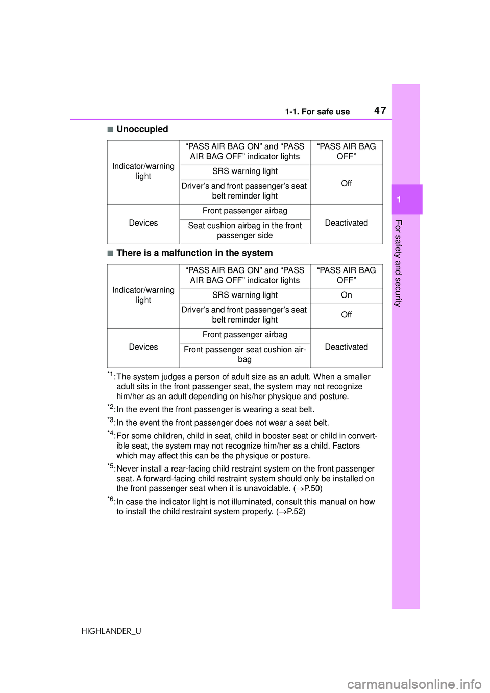 TOYOTA HIGHLANDER 2021  Owners Manual (in English) 471-1. For safe use
1
For safety and security
HIGHLANDER_U
■Unoccupied
■There is a malfunction in the system
*1: The system judges a person of adult size as an adult. When a smaller adult sits in 