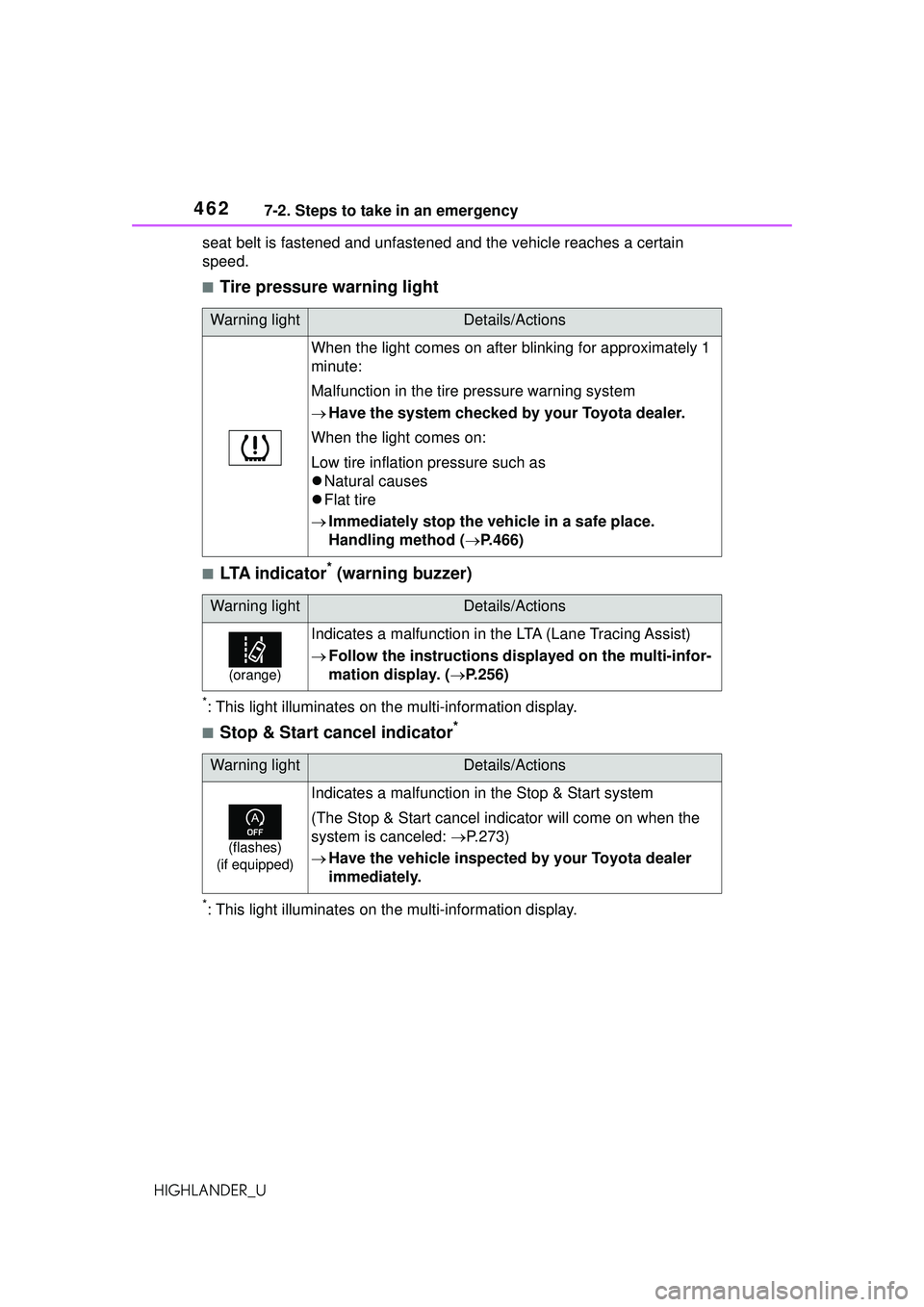 TOYOTA HIGHLANDER 2021 Owners Manual (in English) 4627-2. Steps to take in an emergency
HIGHLANDER_Useat belt is fastened and unfastened and the vehicle reaches a certain
speed.
■Tire pressure warning light
■LTA indicator* (warning buzzer)
*: Th TOYOTA HIGHLANDER 2021 Owners Manual (in English) 4627-2. Steps to take in an emergency
HIGHLANDER_Useat belt is fastened and unfastened and the vehicle reaches a certain
speed.
■Tire pressure warning light
■LTA indicator* (warning buzzer)
*: Th