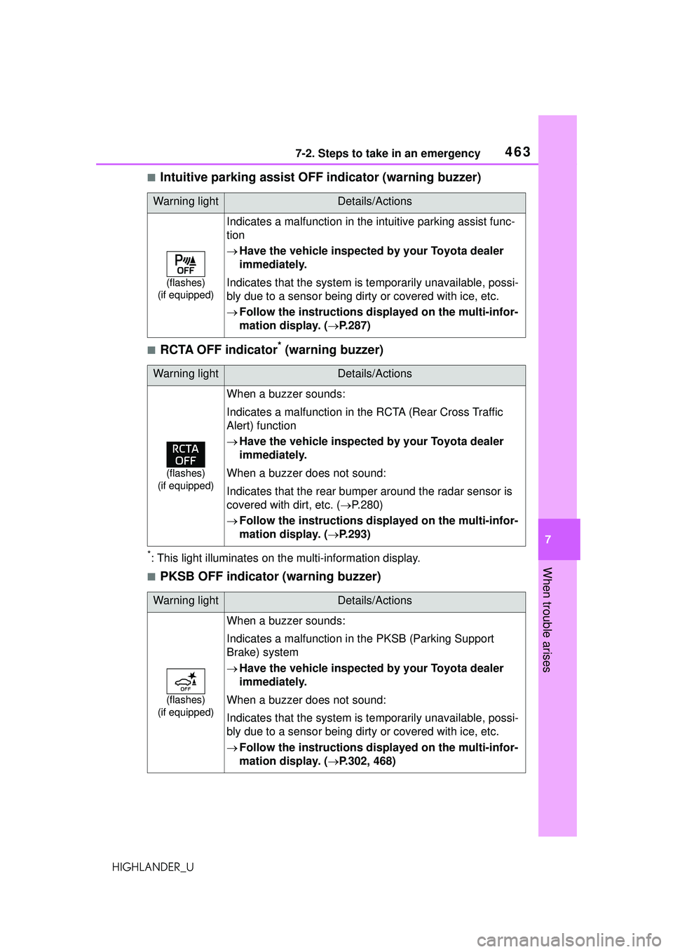 TOYOTA HIGHLANDER 2021 Owners Manual (in English) 4637-2. Steps to take in an emergency
7
When trouble arises
HIGHLANDER_U
■Intuitive parking assist OFF indicator (warning buzzer)
■RCTA OFF indicator* (warning buzzer)
*: This light illuminates on TOYOTA HIGHLANDER 2021 Owners Manual (in English) 4637-2. Steps to take in an emergency
7
When trouble arises
HIGHLANDER_U
■Intuitive parking assist OFF indicator (warning buzzer)
■RCTA OFF indicator* (warning buzzer)
*: This light illuminates on