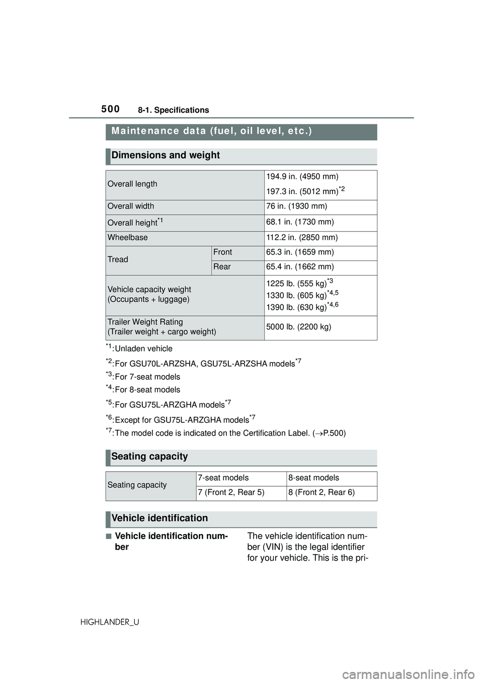 TOYOTA HIGHLANDER 2021 Owners Manual (in English) 5008-1. Specifications
HIGHLANDER_U
8-1.Specifications
*1: Unladen vehicle
*2: For GSU70L-ARZSHA, GSU75L-ARZSHA models*7
*3
: For 7-seat models
*4: For 8-seat models
*5: For GSU75L-ARZGHA models*7
*6
TOYOTA HIGHLANDER 2021 Owners Manual (in English) 5008-1. Specifications
HIGHLANDER_U
8-1.Specifications
*1: Unladen vehicle
*2: For GSU70L-ARZSHA, GSU75L-ARZSHA models*7
*3
: For 7-seat models
*4: For 8-seat models
*5: For GSU75L-ARZGHA models*7
*6