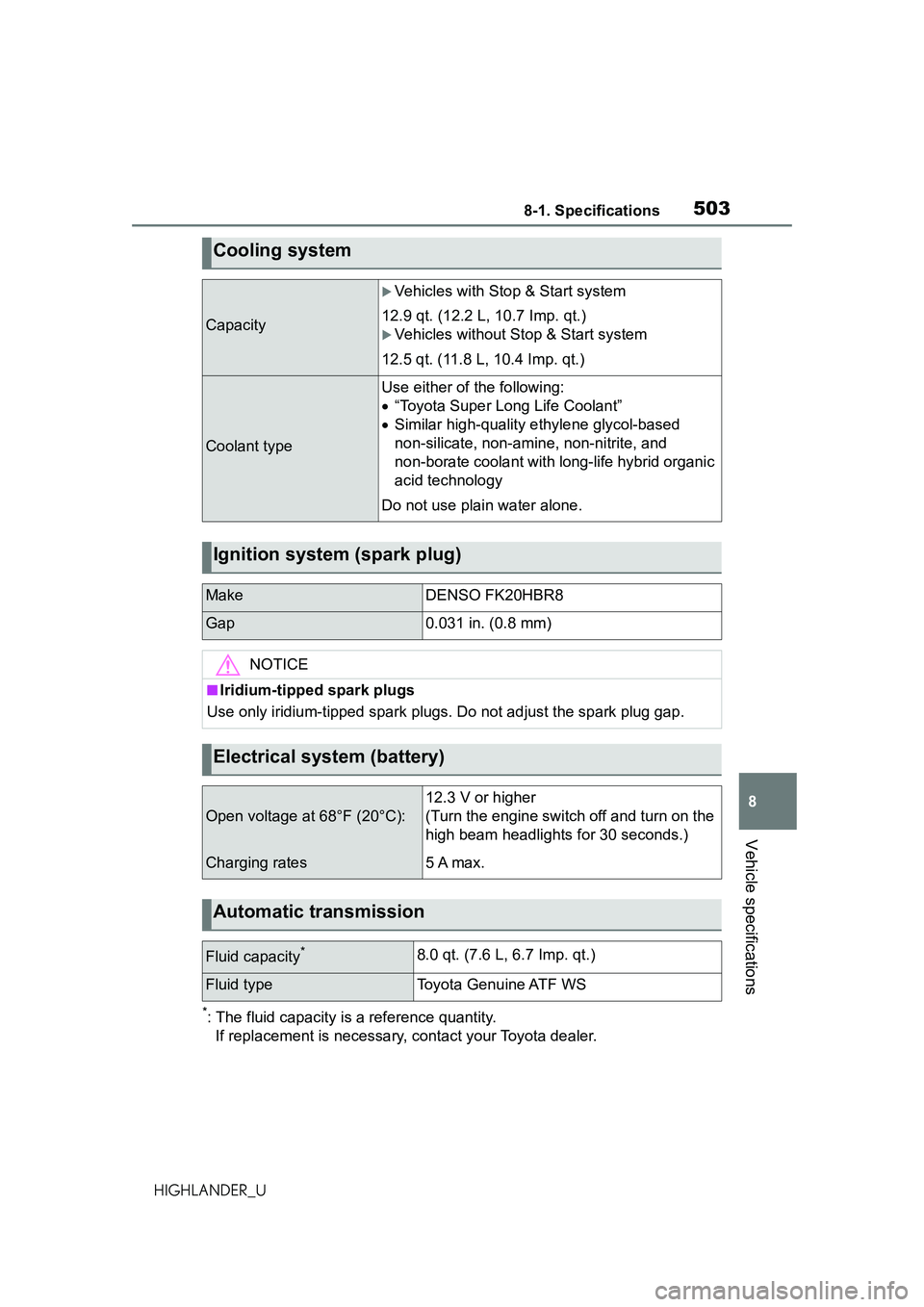 TOYOTA HIGHLANDER 2021 Owners Manual (in English) 5038-1. Specifications
8
Vehicle specifications
HIGHLANDER_U
*: The fluid capacity is a reference quantity.
If replacement is necessary, contact your Toyota dealer.
Cooling system
Capacity
Vehicles TOYOTA HIGHLANDER 2021 Owners Manual (in English) 5038-1. Specifications
8
Vehicle specifications
HIGHLANDER_U
*: The fluid capacity is a reference quantity.
If replacement is necessary, contact your Toyota dealer.
Cooling system
Capacity
Vehicles