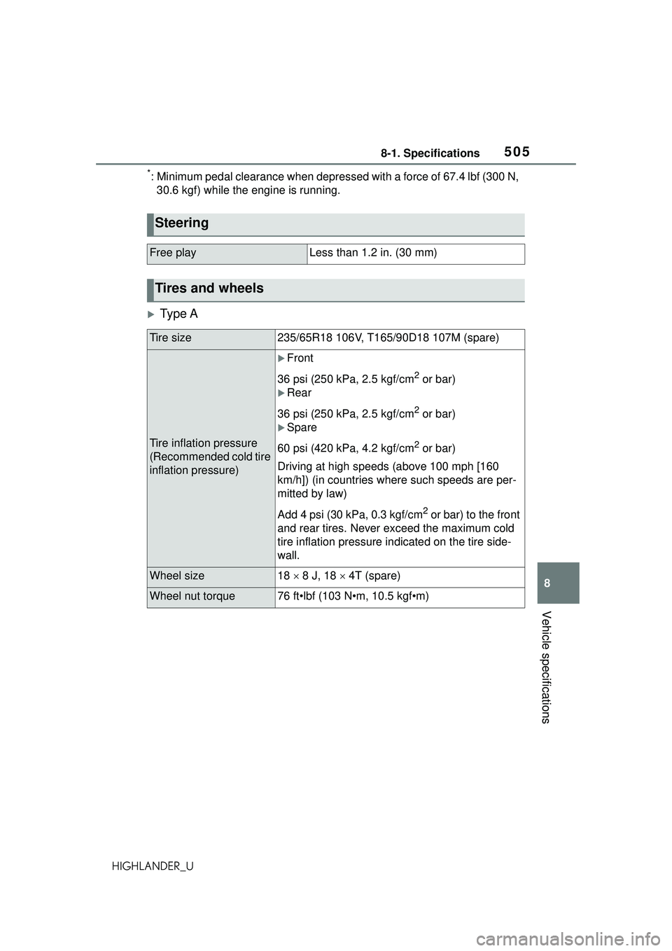 TOYOTA HIGHLANDER 2021 Owners Manual (in English) 5058-1. Specifications
8
Vehicle specifications
HIGHLANDER_U
*: Minimum pedal clearance when depressed with a force of 67.4 lbf (300 N, 30.6 kgf) while the engine is running.
Ty p e A
Steering
Free TOYOTA HIGHLANDER 2021 Owners Manual (in English) 5058-1. Specifications
8
Vehicle specifications
HIGHLANDER_U
*: Minimum pedal clearance when depressed with a force of 67.4 lbf (300 N, 30.6 kgf) while the engine is running.
Ty p e A
Steering
Free
