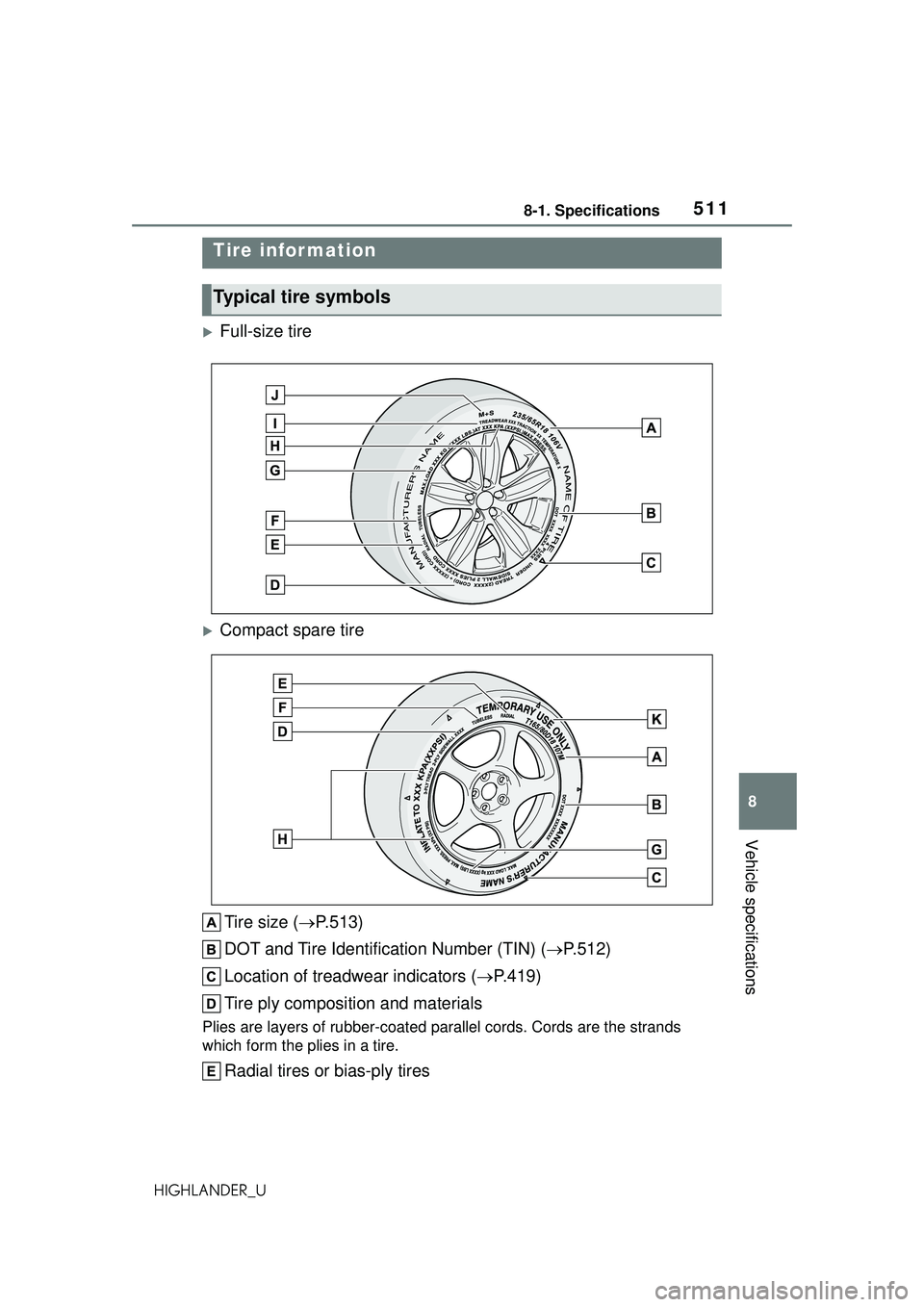 TOYOTA HIGHLANDER 2021 Owners Manual (in English) 5118-1. Specifications
8
Vehicle specifications
HIGHLANDER_U
Full-size tire
Compact spare tireTire size ( P.513)
DOT and Tire Identification Number (TIN) ( P.512)
Location of treadwear ind TOYOTA HIGHLANDER 2021 Owners Manual (in English) 5118-1. Specifications
8
Vehicle specifications
HIGHLANDER_U
Full-size tire
Compact spare tireTire size ( P.513)
DOT and Tire Identification Number (TIN) ( P.512)
Location of treadwear ind