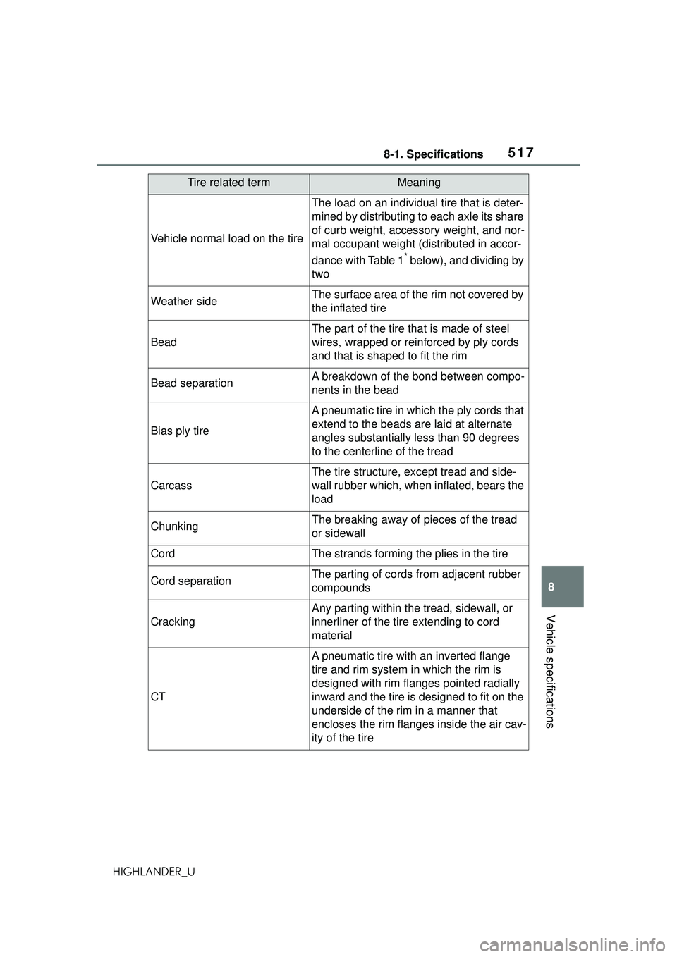 TOYOTA HIGHLANDER 2021 Owners Manual (in English) 5178-1. Specifications
8
Vehicle specifications
HIGHLANDER_U
Vehicle normal load on the tire
The load on an individual tire that is deter-
mined by distributing to each axle its share
of curb weight, TOYOTA HIGHLANDER 2021 Owners Manual (in English) 5178-1. Specifications
8
Vehicle specifications
HIGHLANDER_U
Vehicle normal load on the tire
The load on an individual tire that is deter-
mined by distributing to each axle its share
of curb weight,
