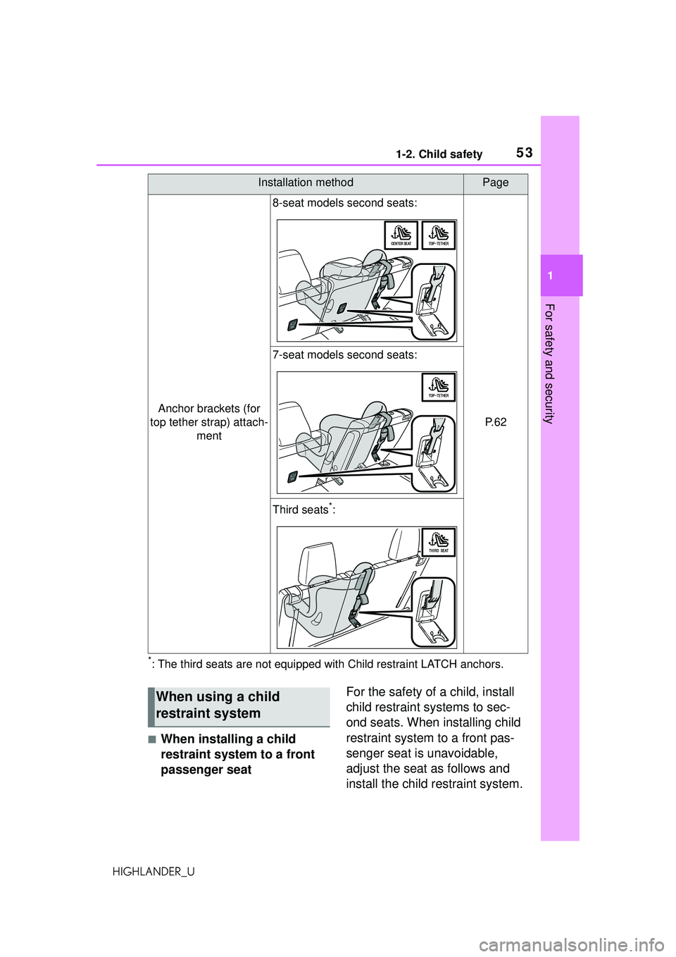 TOYOTA HIGHLANDER 2021 (in English) Workshop Manual 531-2. Child safety
1
For safety and security
HIGHLANDER_U
*: The third seats are not equipped with Child restraint LATCH anchors.
■When installing a child
restraint system to a front
passenger se TOYOTA HIGHLANDER 2021 (in English) Workshop Manual 531-2. Child safety
1
For safety and security
HIGHLANDER_U
*: The third seats are not equipped with Child restraint LATCH anchors.
■When installing a child
restraint system to a front
passenger se