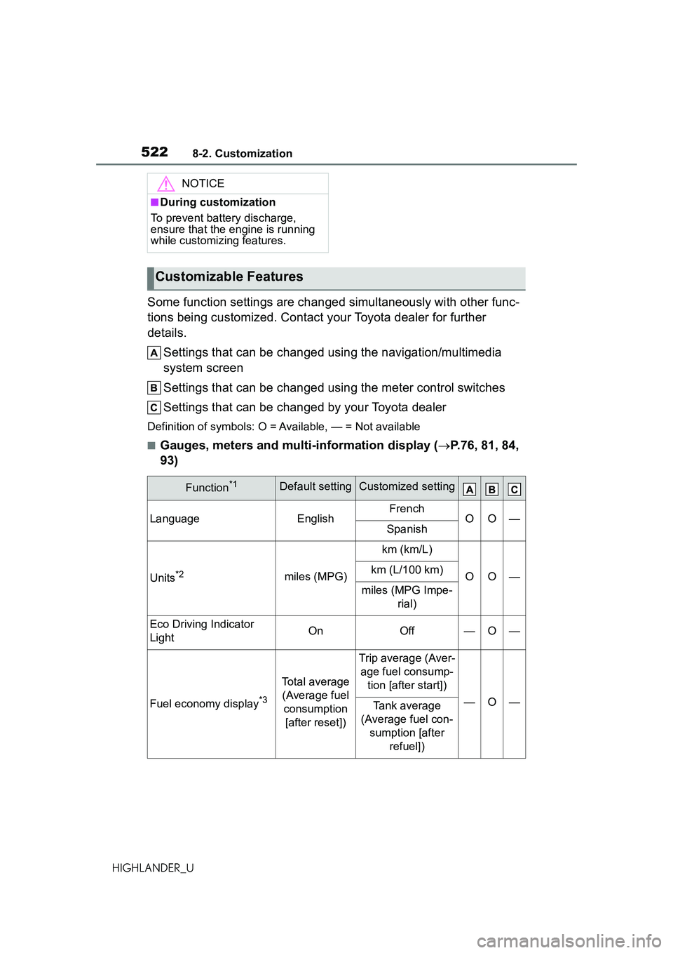 TOYOTA HIGHLANDER 2021 Owners Manual (in English) 5228-2. Customization
HIGHLANDER_U
Some function settings are changed simultaneously with other func-
tions being customized. Contact your Toyota dealer for further
details.
Settings that can be chan TOYOTA HIGHLANDER 2021 Owners Manual (in English) 5228-2. Customization
HIGHLANDER_U
Some function settings are changed simultaneously with other func-
tions being customized. Contact your Toyota dealer for further
details.
Settings that can be chan