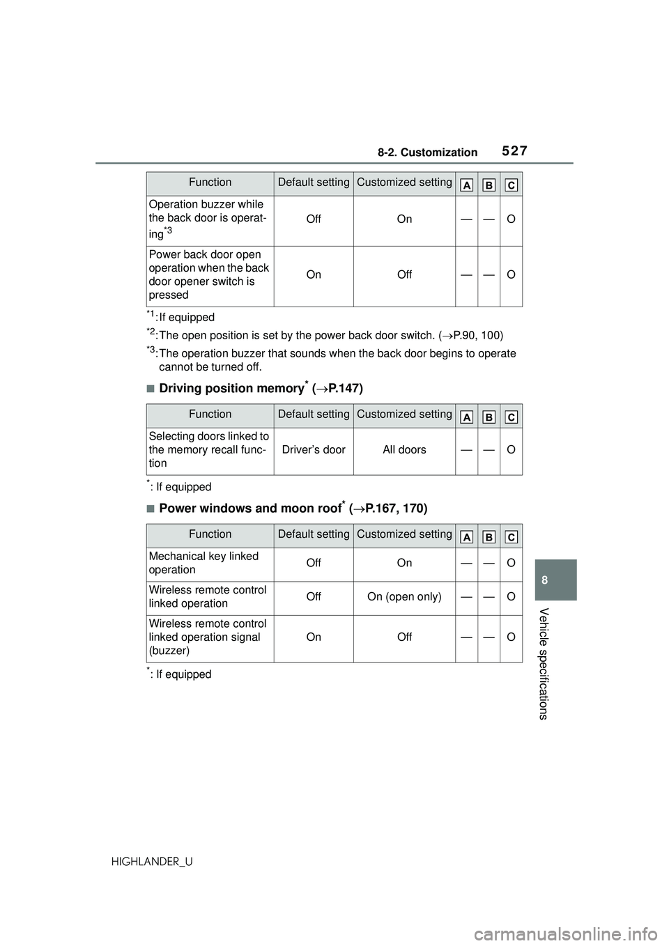TOYOTA HIGHLANDER 2021 Owners Manual (in English) 5278-2. Customization
8
Vehicle specifications
HIGHLANDER_U
*1: If equipped
*2: The open position is set by the power back door switch. (P.90, 100)
*3: The operation buzzer that sounds when the bac TOYOTA HIGHLANDER 2021 Owners Manual (in English) 5278-2. Customization
8
Vehicle specifications
HIGHLANDER_U
*1: If equipped
*2: The open position is set by the power back door switch. (P.90, 100)
*3: The operation buzzer that sounds when the bac