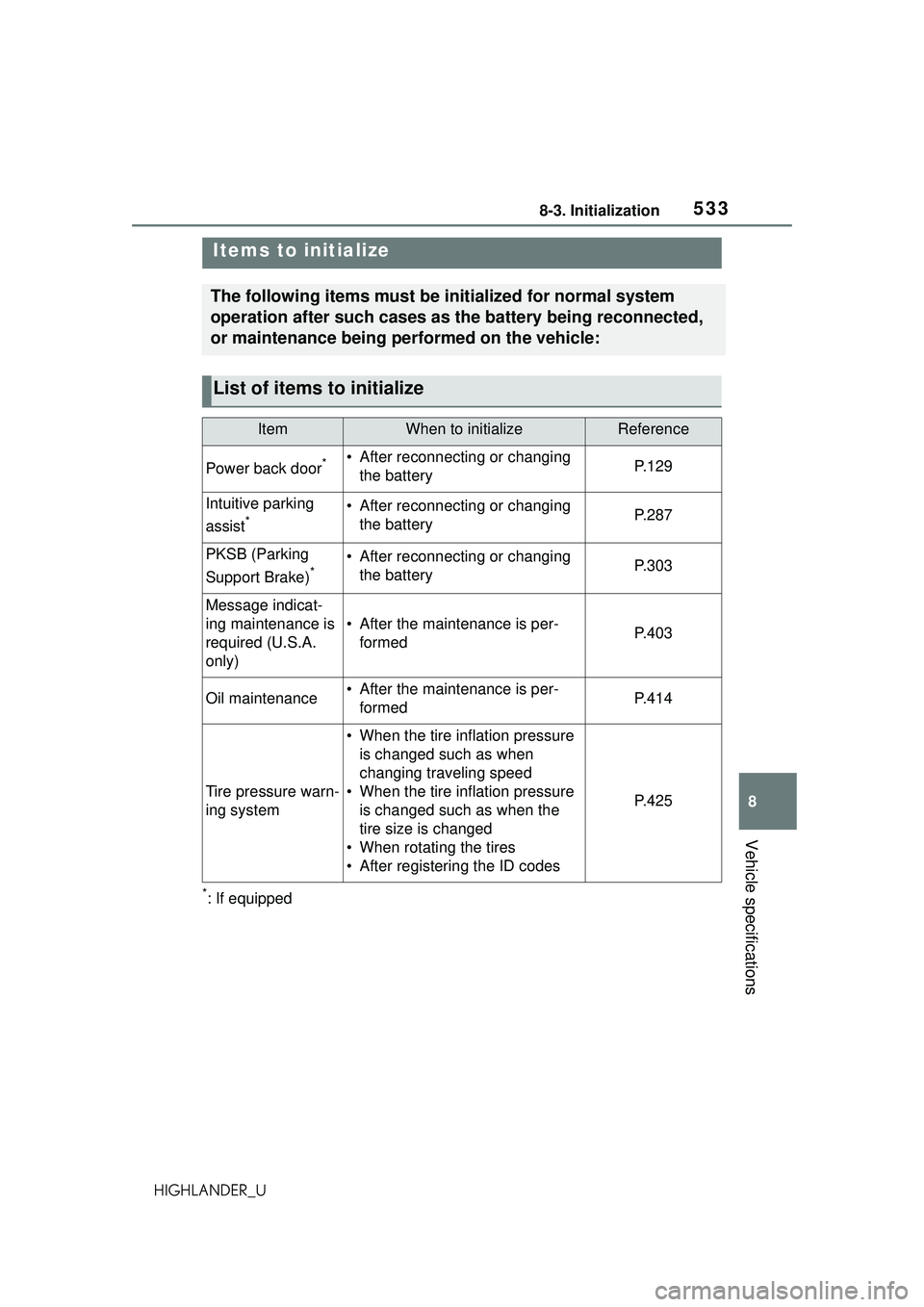 TOYOTA HIGHLANDER 2021 Owners Manual (in English) 5338-3. Initialization
8
Vehicle specifications
HIGHLANDER_U
8-3.Initialization
*: If equipped
Items to initialize
The following items must be initialized for normal system
operation after such cases TOYOTA HIGHLANDER 2021 Owners Manual (in English) 5338-3. Initialization
8
Vehicle specifications
HIGHLANDER_U
8-3.Initialization
*: If equipped
Items to initialize
The following items must be initialized for normal system
operation after such cases