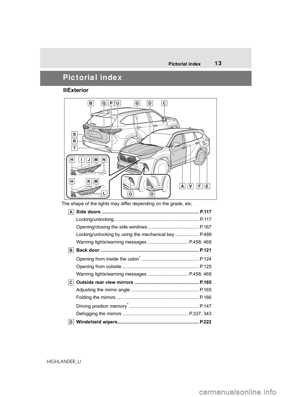 TOYOTA HIGHLANDER 2021   (in English) User Guide 13Pictorial index
HIGHLANDER_U
Pictorial index
■ Exterior
The shape of the lights may diff er depending on the grade, etc.
Side doors ......... ................................. ....................