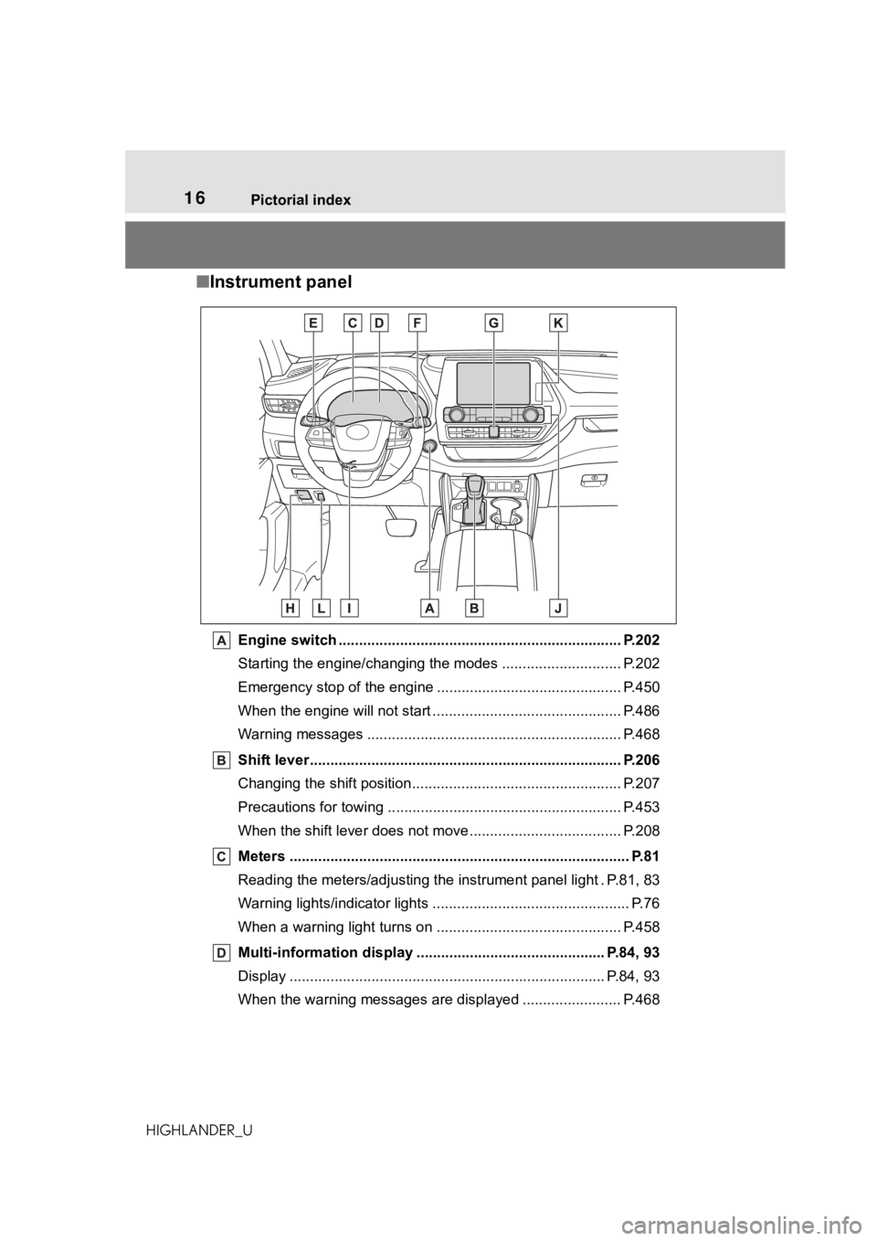 TOYOTA HIGHLANDER 2021   (in English) User Guide 16Pictorial index
HIGHLANDER_U
■Instrument panel
Engine switch ..................................................................... P.202
Starting the engine/changing the modes ....................
