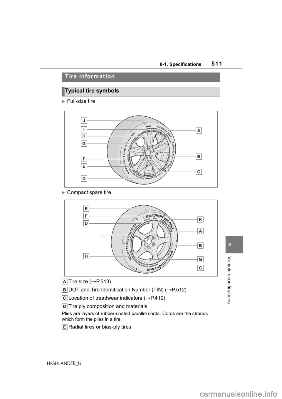 TOYOTA HIGHLANDER 2021 Owners Manual (in English) 5118-1. Specifications
8
Vehicle specifications
HIGHLANDER_U
Full-size tire
Compact spare tireTire size ( P.513)
DOT and Tire Identification Number (TIN) ( P.512)
Location of treadwear ind TOYOTA HIGHLANDER 2021 Owners Manual (in English) 5118-1. Specifications
8
Vehicle specifications
HIGHLANDER_U
Full-size tire
Compact spare tireTire size ( P.513)
DOT and Tire Identification Number (TIN) ( P.512)
Location of treadwear ind