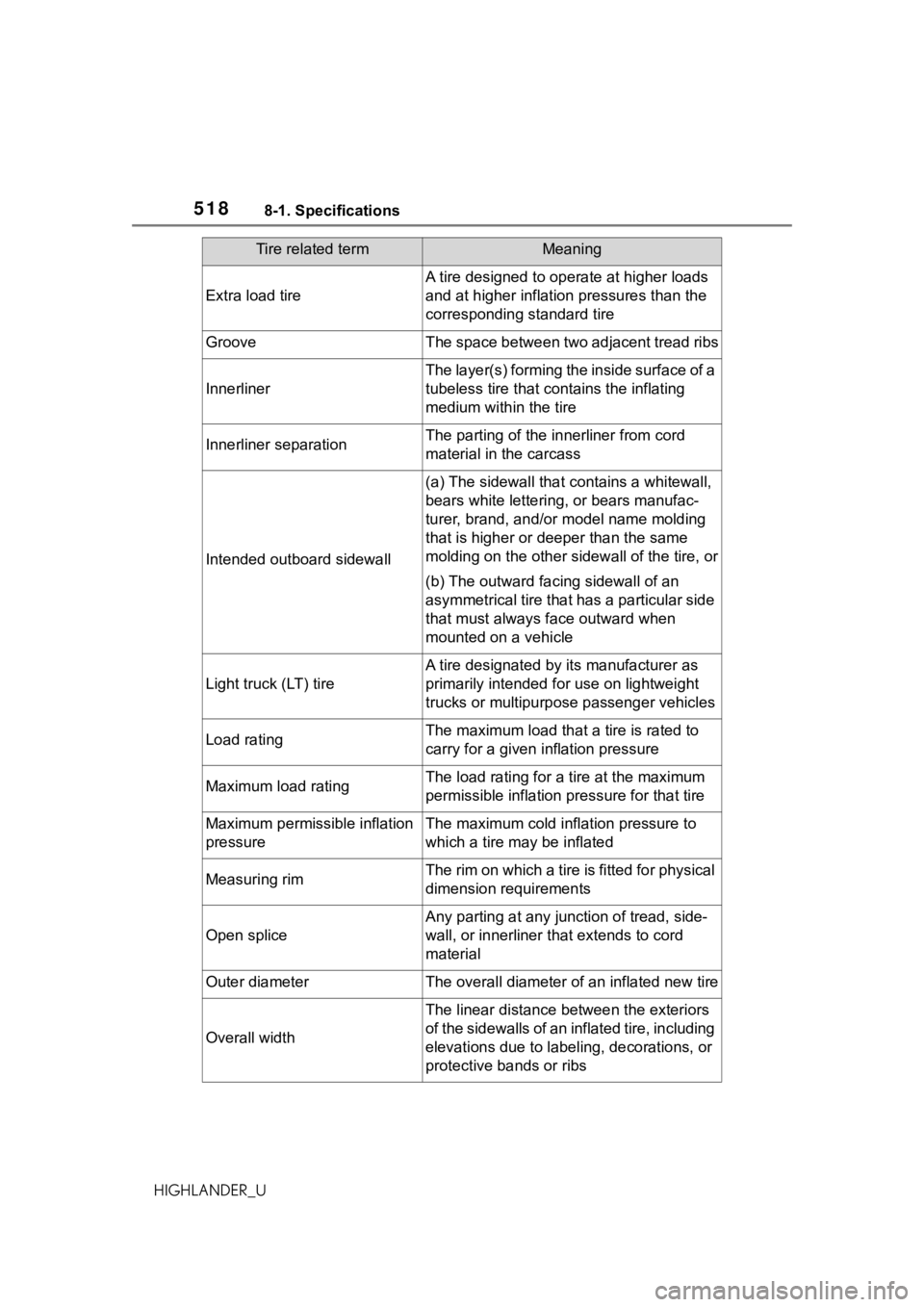 TOYOTA HIGHLANDER 2021 Owners Manual (in English) 5188-1. Specifications
HIGHLANDER_U
Extra load tire
A tire designed to operate at higher loads
and at higher inflation pressures than the
corresponding standard tire
GrooveThe space between two adja TOYOTA HIGHLANDER 2021 Owners Manual (in English) 5188-1. Specifications
HIGHLANDER_U
Extra load tire
A tire designed to operate at higher loads
and at higher inflation pressures than the
corresponding standard tire
GrooveThe space between two adja