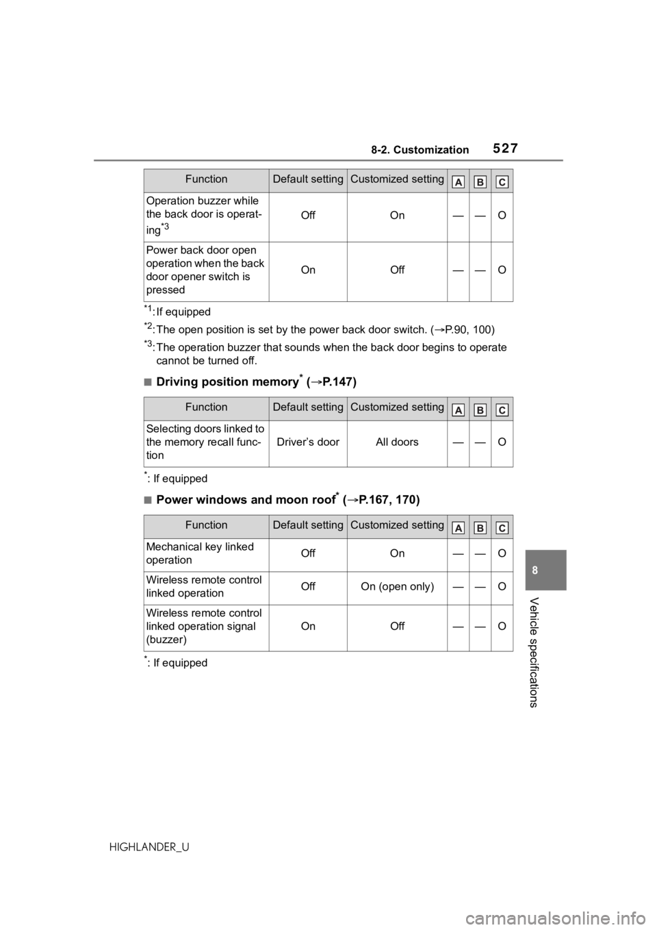 TOYOTA HIGHLANDER 2021 Owners Manual (in English) 5278-2. Customization
8
Vehicle specifications
HIGHLANDER_U
*1: If equipped
*2: The open position is set by the power back door switch. ( P.90, 100)
*3: The operation buzzer that sounds when the ba TOYOTA HIGHLANDER 2021 Owners Manual (in English) 5278-2. Customization
8
Vehicle specifications
HIGHLANDER_U
*1: If equipped
*2: The open position is set by the power back door switch. ( P.90, 100)
*3: The operation buzzer that sounds when the ba