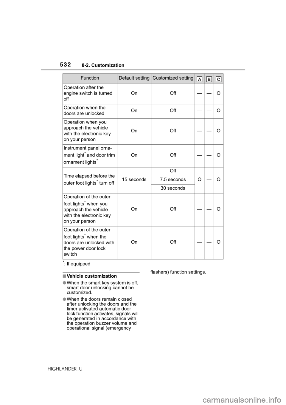 TOYOTA HIGHLANDER 2021  Owners Manual (in English) 5328-2. Customization
HIGHLANDER_U
*: If equipped
■Vehicle customization
●When the smart key system is off, 
smart door unlocking cannot be 
customized.
●When the doors remain closed 
after unlo