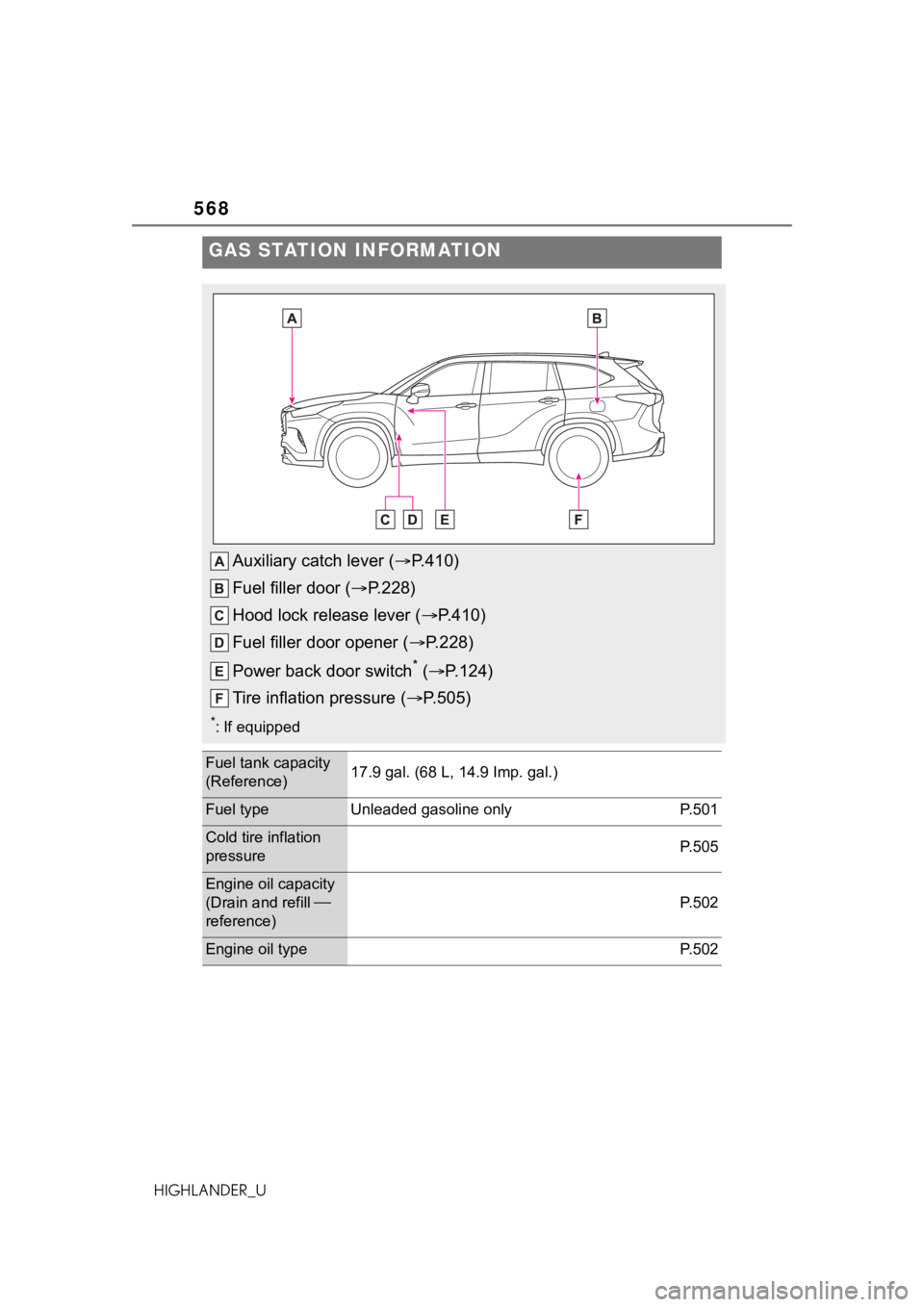 TOYOTA HIGHLANDER 2021  Owners Manual (in English) 568
HIGHLANDER_U
GAS STATION INFORMATION
Auxiliary catch lever (P.410)
Fuel filler door ( P.228)
Hood lock release lever ( P.410)
Fuel filler door opener ( P.228)
Power back door switch
* 