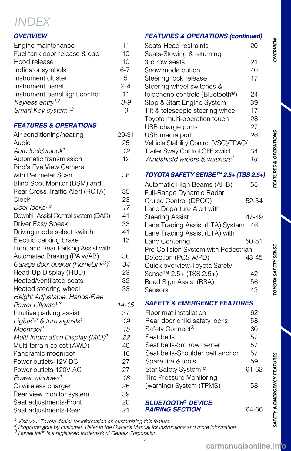 TOYOTA HIGHLANDER 2021 Owners Manual (in English) 1
OVERVIEW
FEATURES & OPERATIONS
TOYOTA SAFETY SENSE
SAFETY & EMERGENCY FEATURES
INDEX
1 Visit your Toyota dealer for information on customizing this feature.2 Programmable by customer. Refer to the O TOYOTA HIGHLANDER 2021 Owners Manual (in English) 1
OVERVIEW
FEATURES & OPERATIONS
TOYOTA SAFETY SENSE
SAFETY & EMERGENCY FEATURES
INDEX
1 Visit your Toyota dealer for information on customizing this feature.2 Programmable by customer. Refer to the O