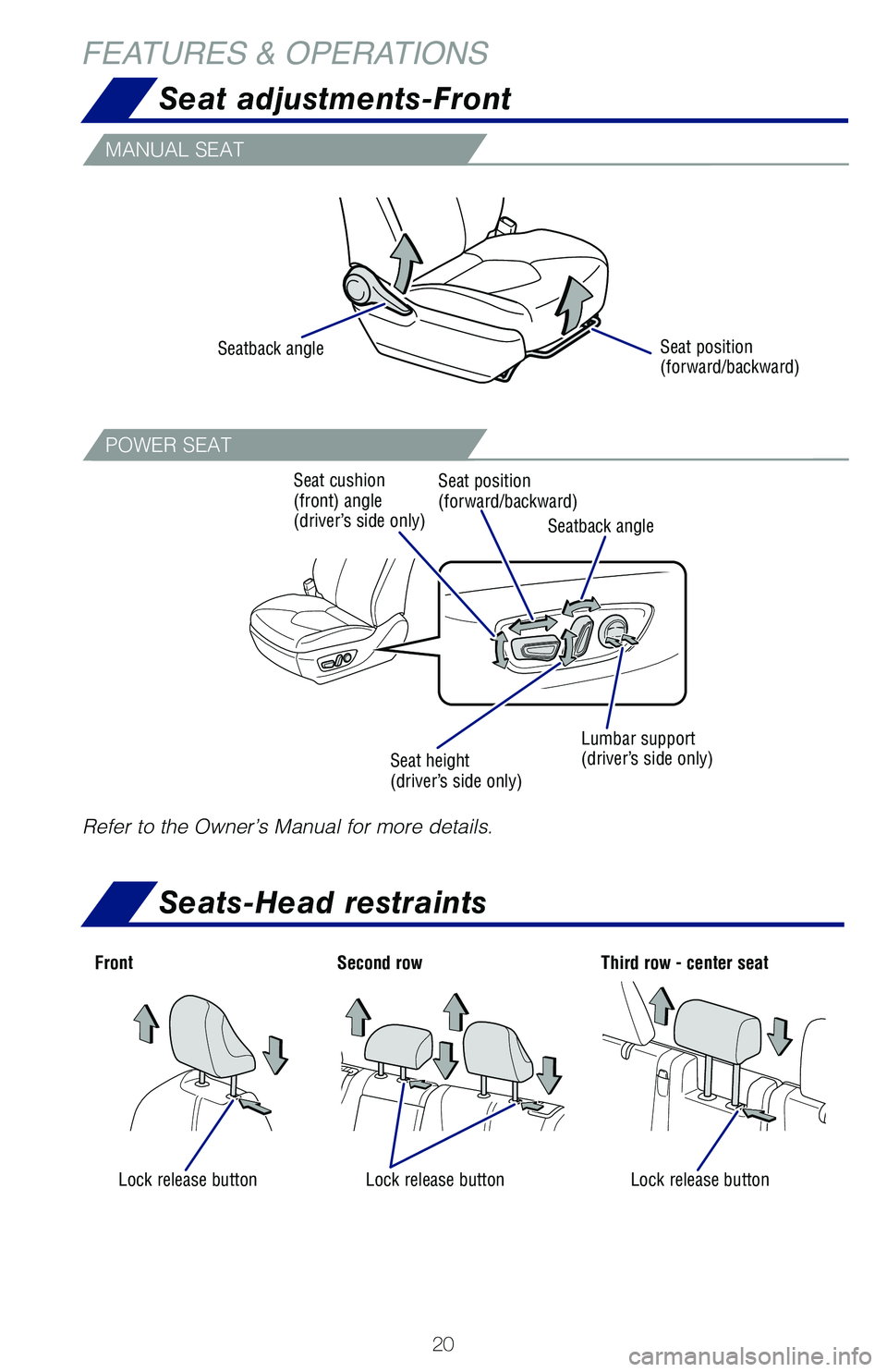 TOYOTA HIGHLANDER 2021   (in English) Owners Manual 20
FEATURES & OPERATIONS
MANUAL SEAT
POWER SEAT
Refer to the Owner’s Manual for more details.
Seat position (forward/backward)Seatback angle
Seatback angle
Seat position (forward/backward)Seat cushi