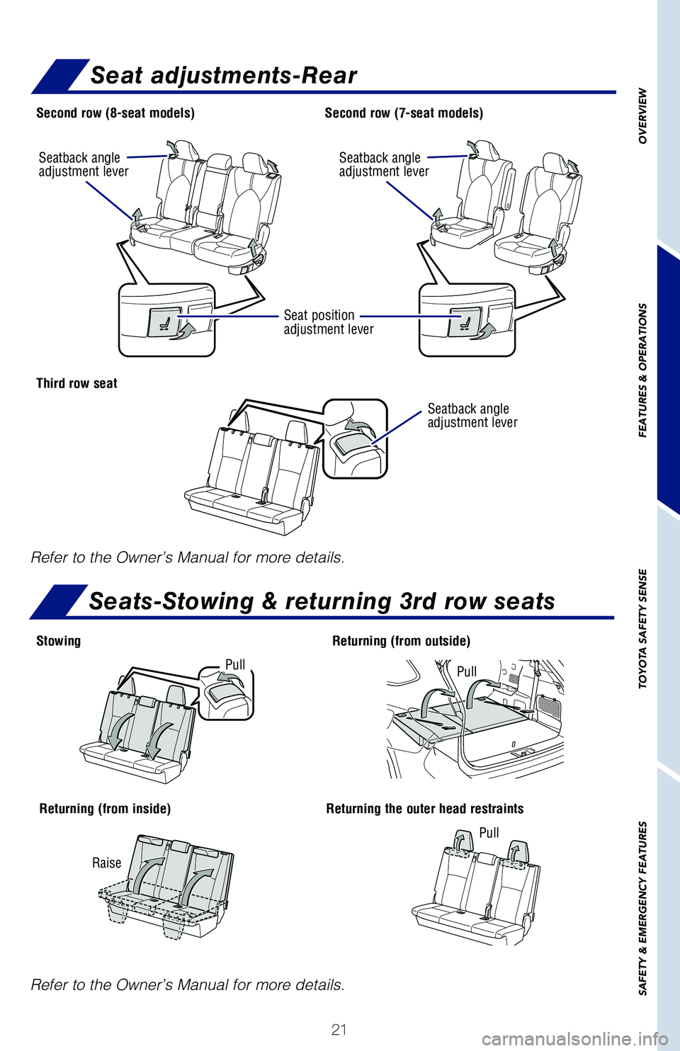 TOYOTA HIGHLANDER 2021   (in English) Owners Manual 21
OVERVIEW
FEATURES & OPERATIONS
TOYOTA SAFETY SENSE
SAFETY & EMERGENCY FEATURES
Second row (8-seat models)
Third row seat
StowingReturning (from outside)
Returning (from inside)Returning the outer h