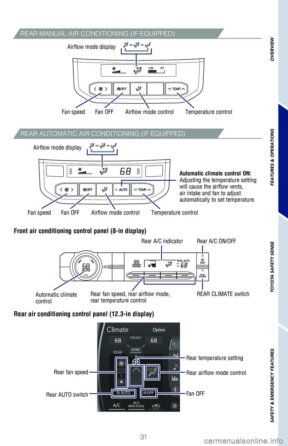 TOYOTA HIGHLANDER 2021 (in English) Owners Guide 31
OVERVIEW
FEATURES
& OPERATIONS
TOYOTA
SAFETY
SENSE
SAFETY
& EMERGENCY
FEATURES
Fan OFF
Fan OFF
Temperature control
Temperature control
Rear A/C indicatorRear A/C ON/OFF
REAR CLIMATE switchAuto TOYOTA HIGHLANDER 2021 (in English) Owners Guide 31
OVERVIEW
FEATURES
& OPERATIONS
TOYOTA
SAFETY
SENSE
SAFETY
& EMERGENCY
FEATURES
Fan OFF
Fan OFF
Temperature control
Temperature control
Rear A/C indicatorRear A/C ON/OFF
REAR CLIMATE switchAuto