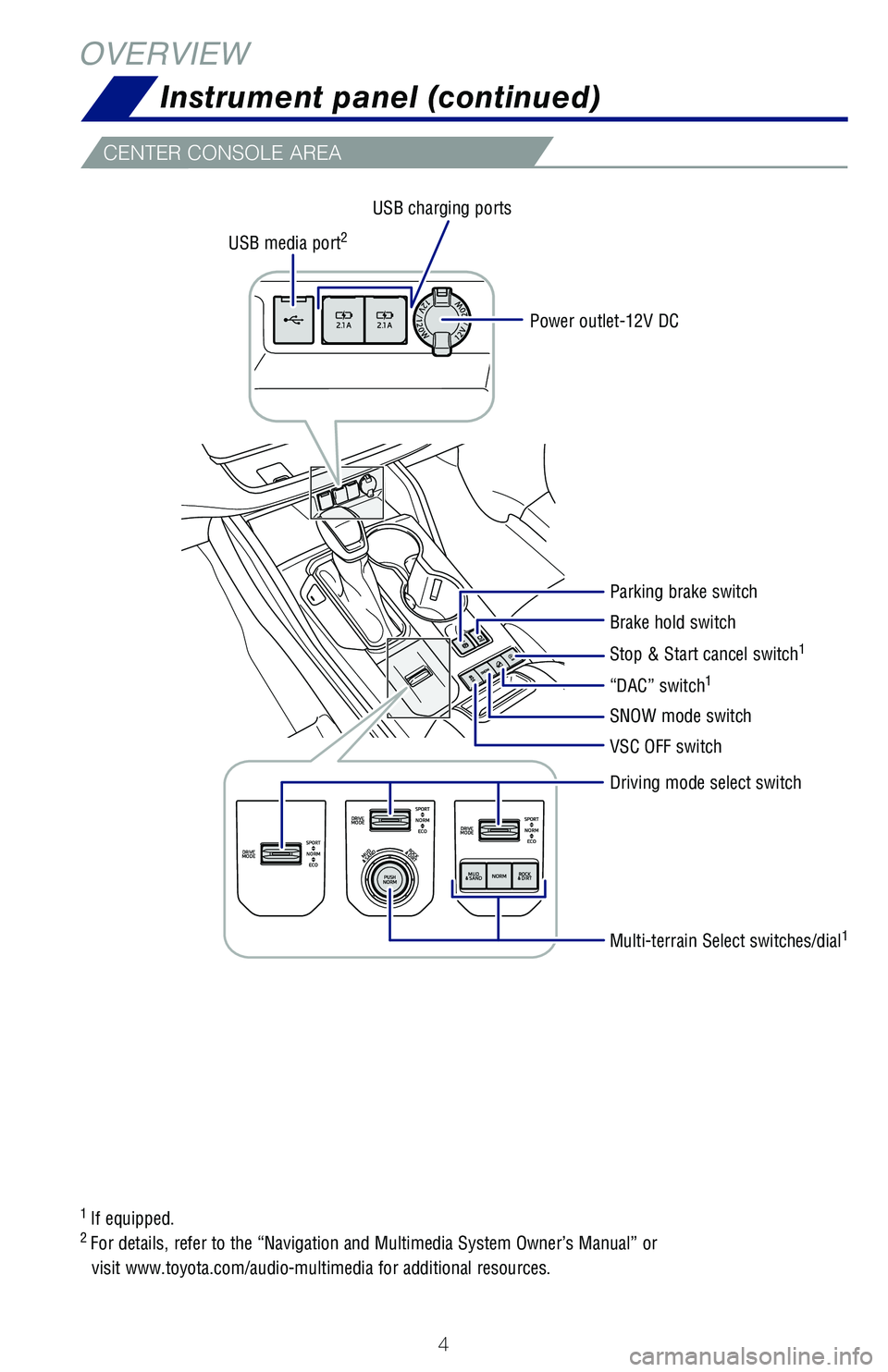 TOYOTA HIGHLANDER 2021 Owners Manual (in English) 4
1 If equipped.2 For details, refer to the “Navigation and Multimedia System Owner’s Manual” or
visit www.toyota.com/audio-multimedia for additional resources.
VSC OFF switch
SNOW mode switch TOYOTA HIGHLANDER 2021 Owners Manual (in English) 4
1 If equipped.2 For details, refer to the “Navigation and Multimedia System Owner’s Manual” or
visit www.toyota.com/audio-multimedia for additional resources.
VSC OFF switch
SNOW mode switch