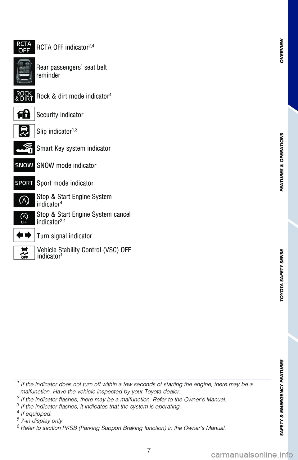 TOYOTA HIGHLANDER 2021 Owners Manual (in English) 7
Sport mode indicator
Rock & dirt mode indicator4
RCTA OFF indicator2,4
Rear passengers’ seat belt
reminder
Vehicle Stability Control (VSC) OFF indicator1
Turn signal indicator
Slip indicator1,3
TOYOTA HIGHLANDER 2021 Owners Manual (in English) 7
Sport mode indicator
Rock & dirt mode indicator4
RCTA OFF indicator2,4
Rear passengers’ seat belt
reminder
Vehicle Stability Control (VSC) OFF indicator1
Turn signal indicator
Slip indicator1,3