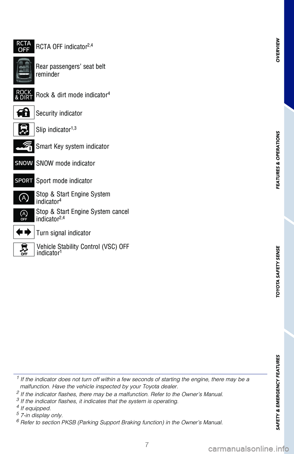 TOYOTA HIGHLANDER 2021  Owners Manual (in English) 7
Sport mode indicator
Rock & dirt mode indicator4
RCTA OFF indicator2,4
Rear passengers’ seat belt  
reminder
Vehicle Stability Control (VSC) OFF indicator1
Turn signal indicator
Slip indicator1,3
