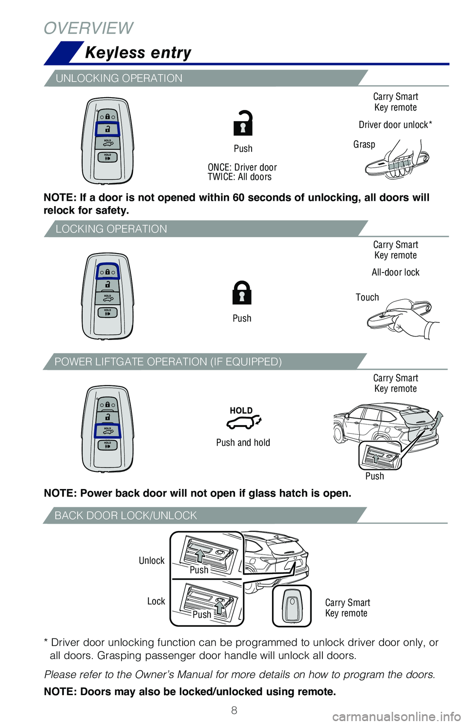 TOYOTA HIGHLANDER 2021  Owners Manual (in English) 8
Carry Smart  Key remote
Driver door unlock*
Carry Smart  Key remote
All-door lock
Carry Smart  Key remote
Carry Smart  Key remote
Touch
NOTE: If a door is not opened within 60 seconds of unlocking, 