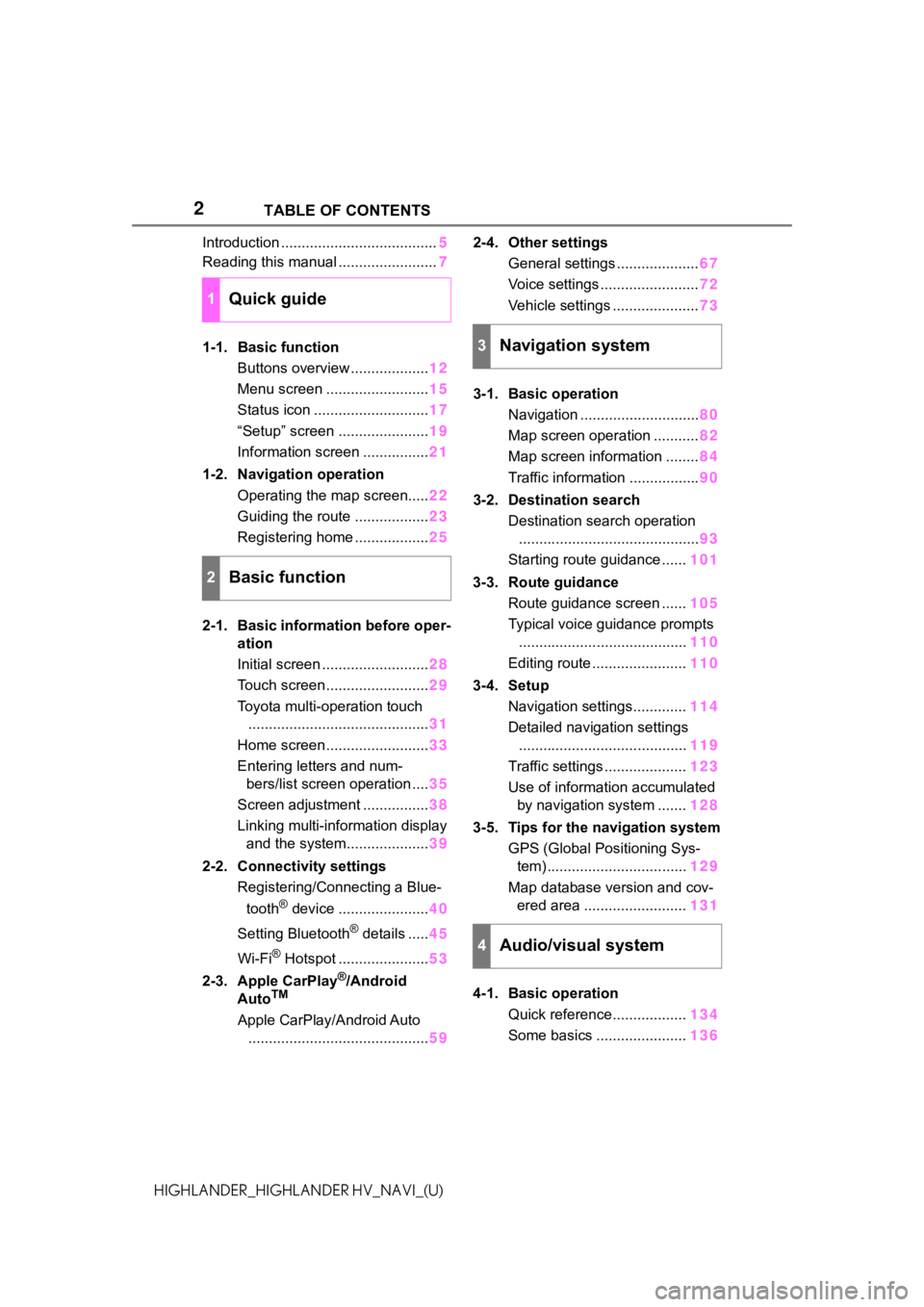 TOYOTA HIGHLANDER 2021  Accessories, Audio & Navigation (in English) 2
HIGHLANDER_HIGHLANDER HV_NAVI_(U)TABLE OF CONTENTS
Introduction ......................................
5
Reading this manual ........................ 7
1-1. Basic function Buttons overview .........