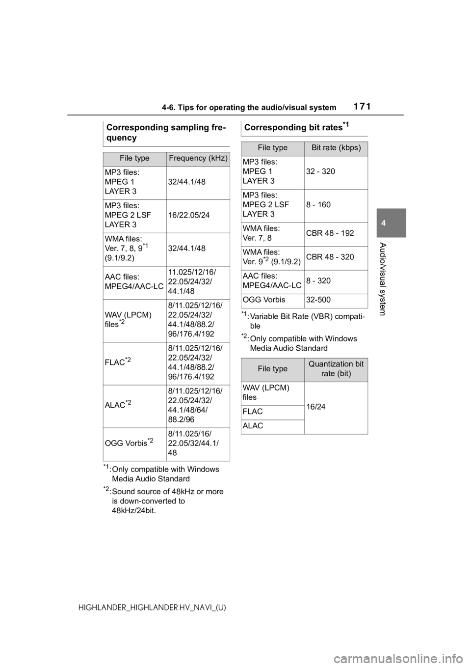 TOYOTA HIGHLANDER 2021 Accessories, Audio & Navigation (in English) 1714-6. Tips for operating the audio/visual system
4
Audio/visual system
HIGHLANDER_HIGHLANDER HV_NAVI_(U)
*1: Only compatible with Windows Media Audio Standard
*2: Sound source of 48kHz or more is do TOYOTA HIGHLANDER 2021 Accessories, Audio & Navigation (in English) 1714-6. Tips for operating the audio/visual system
4
Audio/visual system
HIGHLANDER_HIGHLANDER HV_NAVI_(U)
*1: Only compatible with Windows Media Audio Standard
*2: Sound source of 48kHz or more is do
