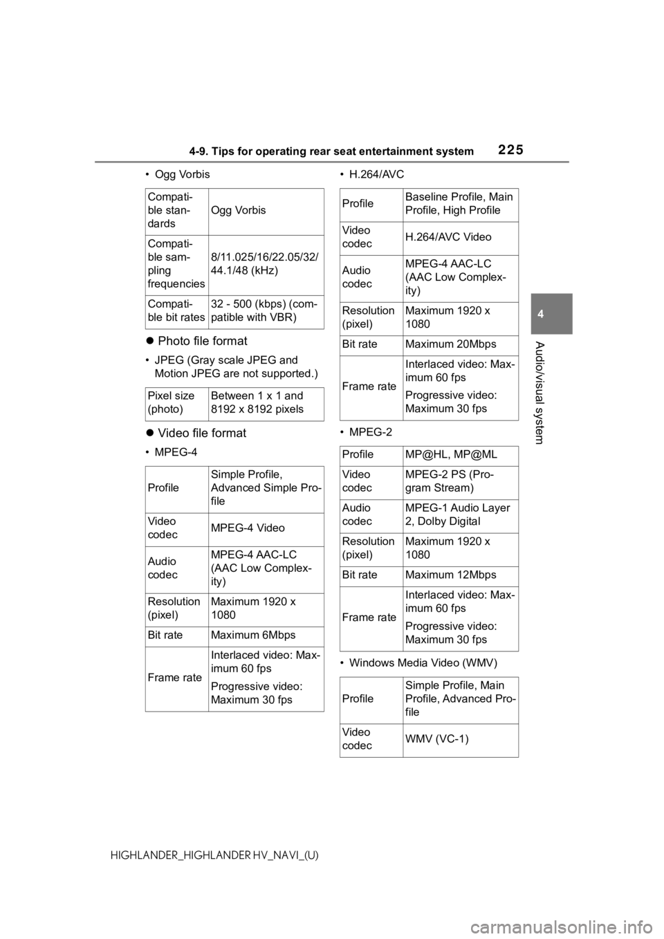 TOYOTA HIGHLANDER 2021 Accessories, Audio & Navigation (in English) 2254-9. Tips for operating rear seat entertainment system
4
Audio/visual system
HIGHLANDER_HIGHLANDER HV_NAVI_(U)• Ogg Vorbis
Photo file format
• JPEG (Gray scale JPEG and
Motion JPEG are not TOYOTA HIGHLANDER 2021 Accessories, Audio & Navigation (in English) 2254-9. Tips for operating rear seat entertainment system
4
Audio/visual system
HIGHLANDER_HIGHLANDER HV_NAVI_(U)• Ogg Vorbis
Photo file format
• JPEG (Gray scale JPEG and
Motion JPEG are not