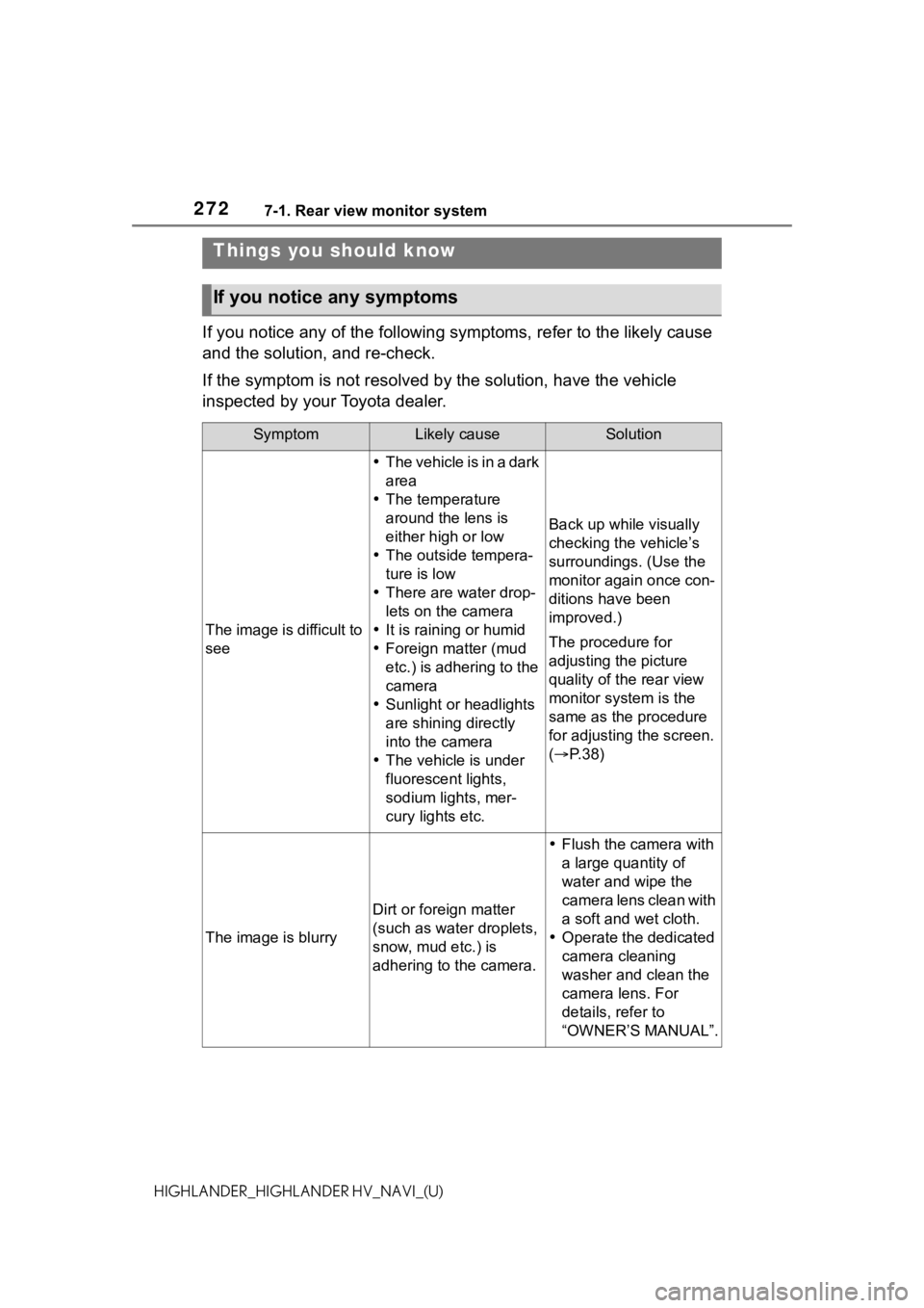 TOYOTA HIGHLANDER 2021 Accessories, Audio & Navigation (in English) 2727-1. Rear view monitor system
HIGHLANDER_HIGHLANDER HV_NAVI_(U)
If you notice any of the following symptoms, refer to the likely cause
and the solution, and re-check.
If the symptom is not resolve TOYOTA HIGHLANDER 2021 Accessories, Audio & Navigation (in English) 2727-1. Rear view monitor system
HIGHLANDER_HIGHLANDER HV_NAVI_(U)
If you notice any of the following symptoms, refer to the likely cause
and the solution, and re-check.
If the symptom is not resolve