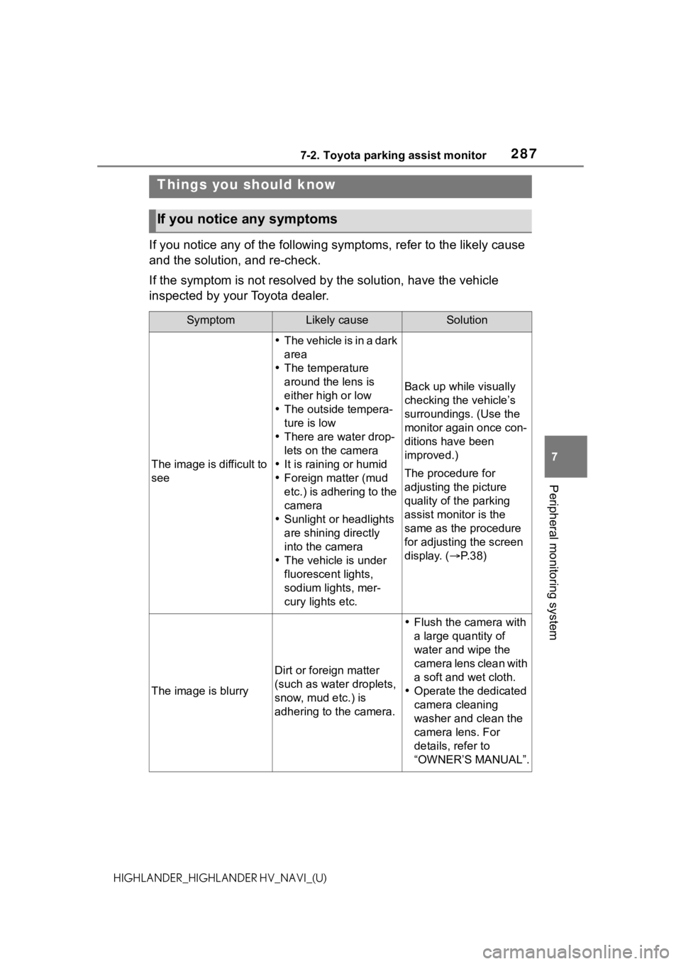 TOYOTA HIGHLANDER 2021 Accessories, Audio & Navigation (in English) 2877-2. Toyota parking assist monitor
7
Peripheral monitoring system
HIGHLANDER_HIGHLANDER HV_NAVI_(U)
If you notice any of the following symptoms, refer to the likely cause
and the solution, and re- TOYOTA HIGHLANDER 2021 Accessories, Audio & Navigation (in English) 2877-2. Toyota parking assist monitor
7
Peripheral monitoring system
HIGHLANDER_HIGHLANDER HV_NAVI_(U)
If you notice any of the following symptoms, refer to the likely cause
and the solution, and re-