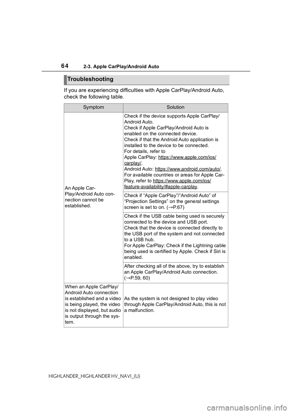 TOYOTA HIGHLANDER 2021 Accessories, Audio & Navigation (in English) 642-3. Apple CarPlay/Android Auto
HIGHLANDER_HIGHLANDER HV_NAVI_(U)
If you are experiencing difficulties with Apple CarPlay/Android Auto,
check the following table.
Troubleshooting
SymptomSolution
An TOYOTA HIGHLANDER 2021 Accessories, Audio & Navigation (in English) 642-3. Apple CarPlay/Android Auto
HIGHLANDER_HIGHLANDER HV_NAVI_(U)
If you are experiencing difficulties with Apple CarPlay/Android Auto,
check the following table.
Troubleshooting
SymptomSolution
An