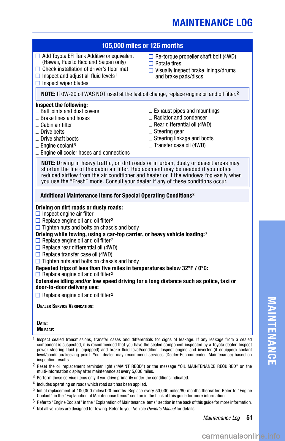TOYOTA HIGHLANDER 2021 Warranties & Maintenance Guides (in English) 51Maintenance Log
105,000 miles or 126 months
■ Add Toyota EFI Tank Additive or equivalent
(Hawaii, Puerto Rico and Saipan only)
■Check installation of driver’s floor mat ■Inspect and ad TOYOTA HIGHLANDER 2021 Warranties & Maintenance Guides (in English) 51Maintenance Log
105,000 miles or 126 months
■ Add Toyota EFI Tank Additive or equivalent
(Hawaii, Puerto Rico and Saipan only)
■Check installation of driver’s floor mat ■Inspect and ad